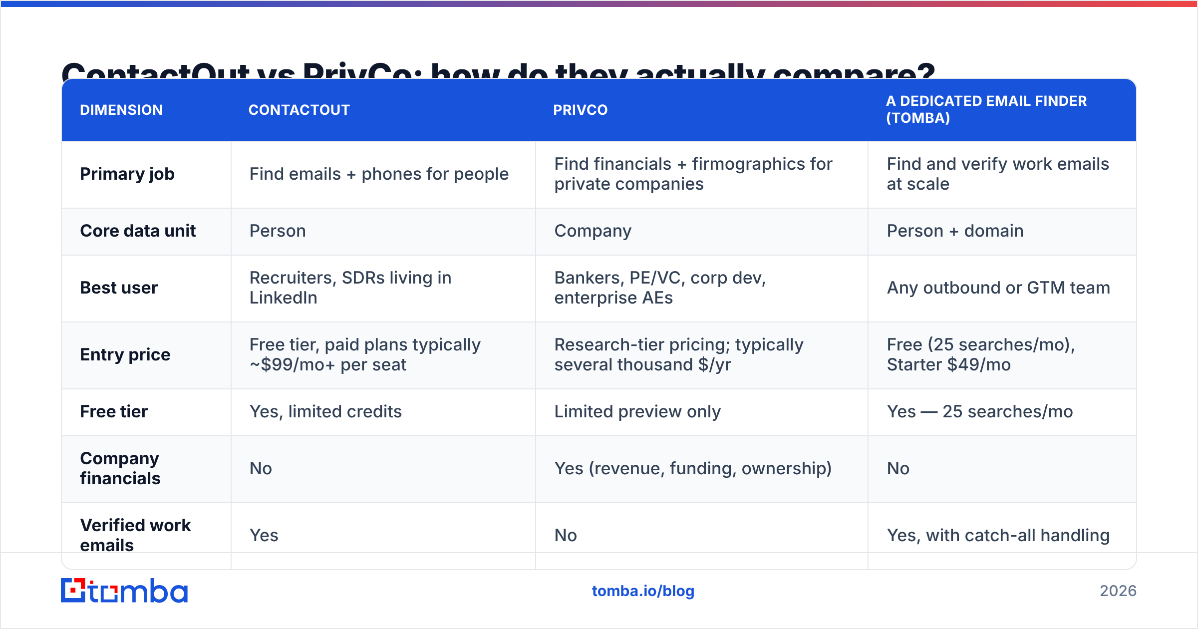 Diagram: ContactOut vs PrivCo: how do they actually compare