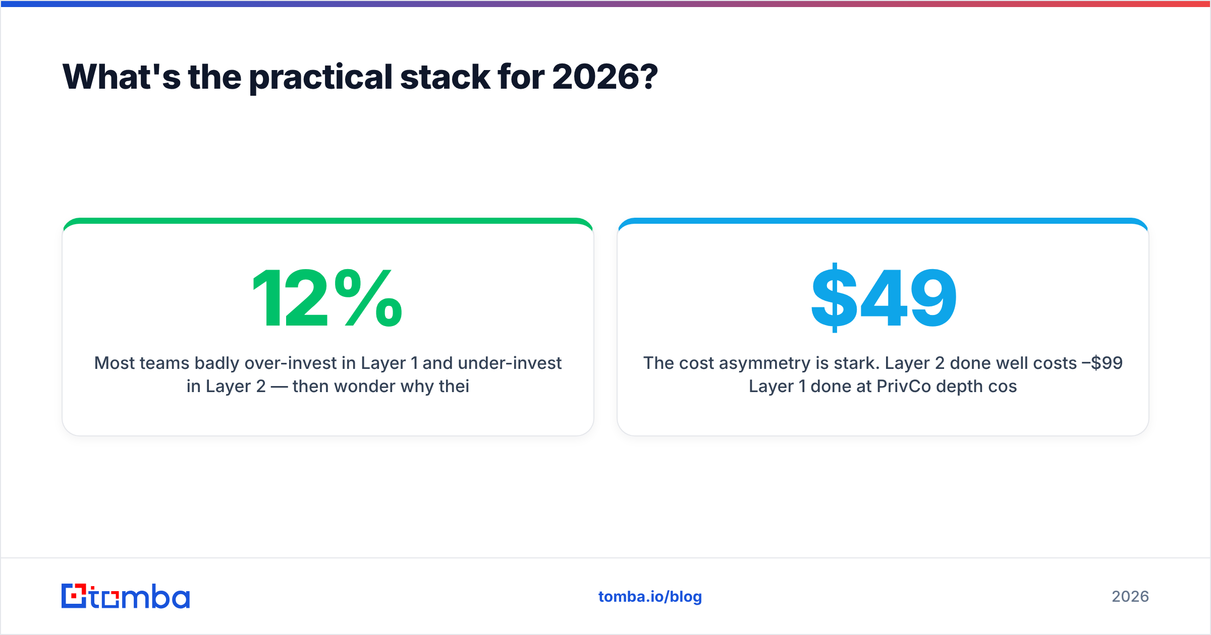 Diagram: What's the practical stack for 2026