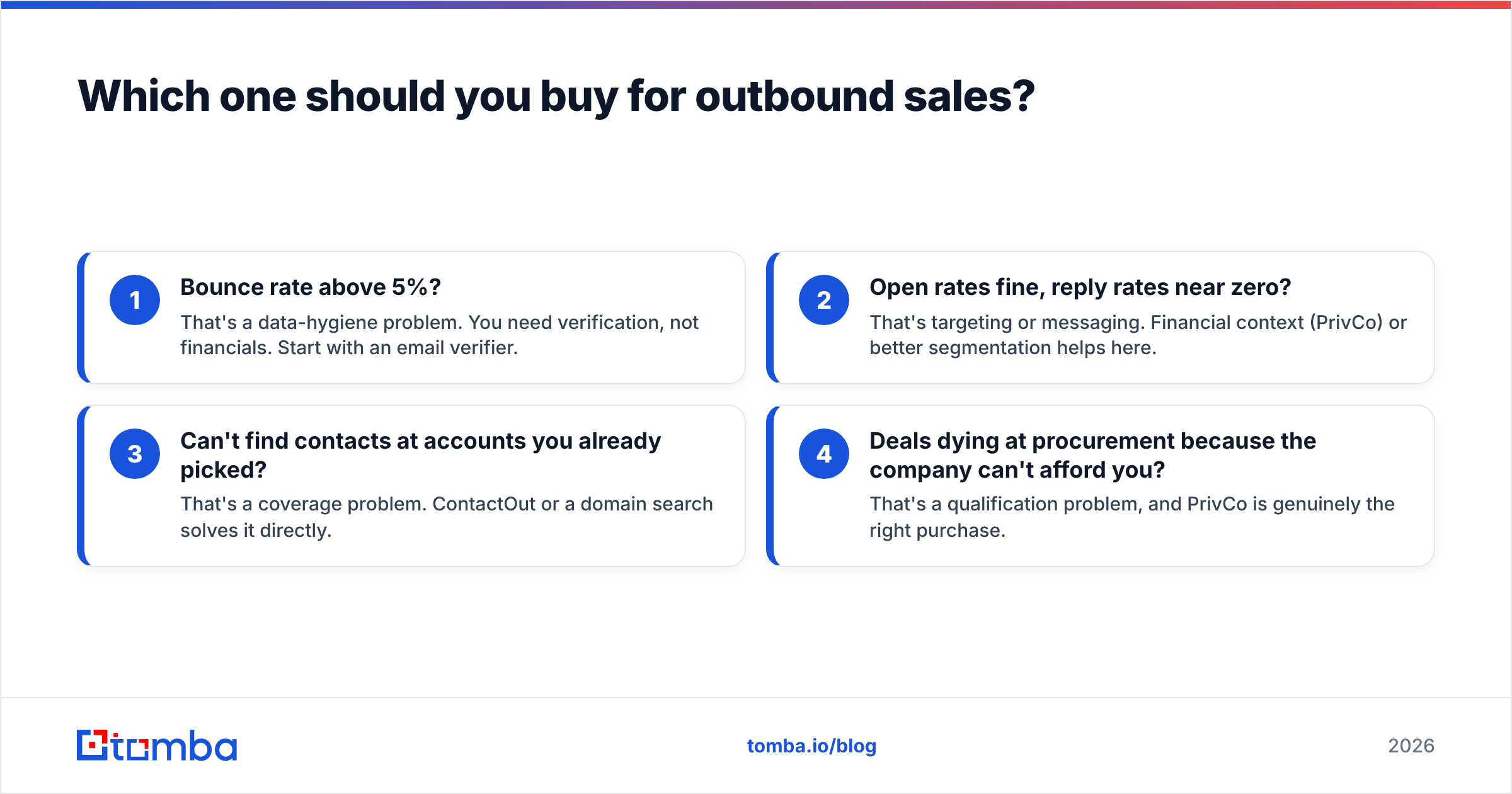 Diagram: Which one should you buy for outbound sales