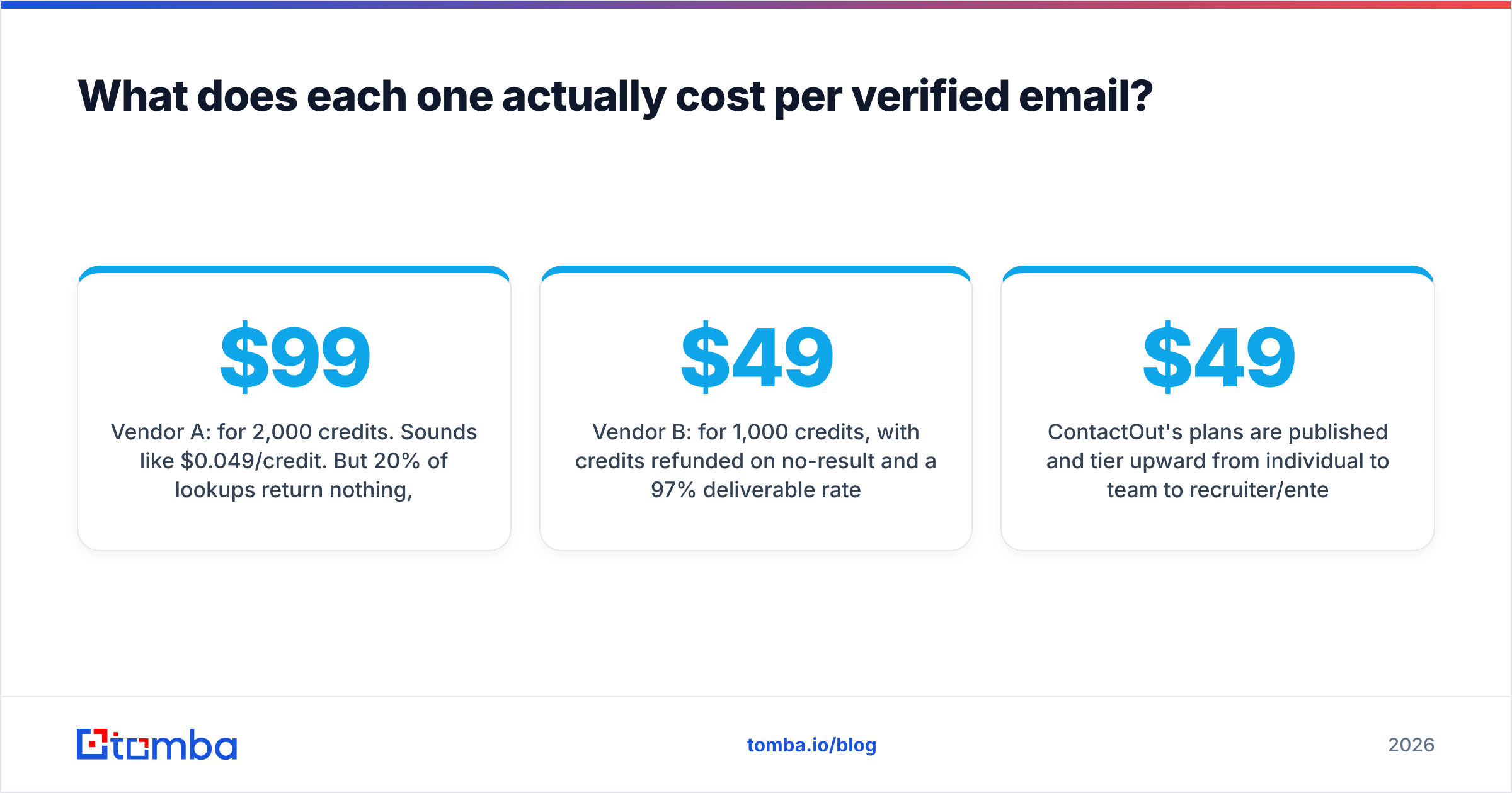 Diagram: What does each one actually cost per verified email