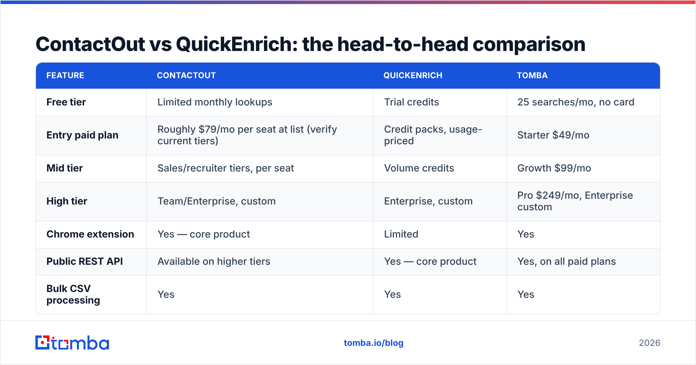 Diagram: ContactOut vs QuickEnrich: the head-to-head comparison