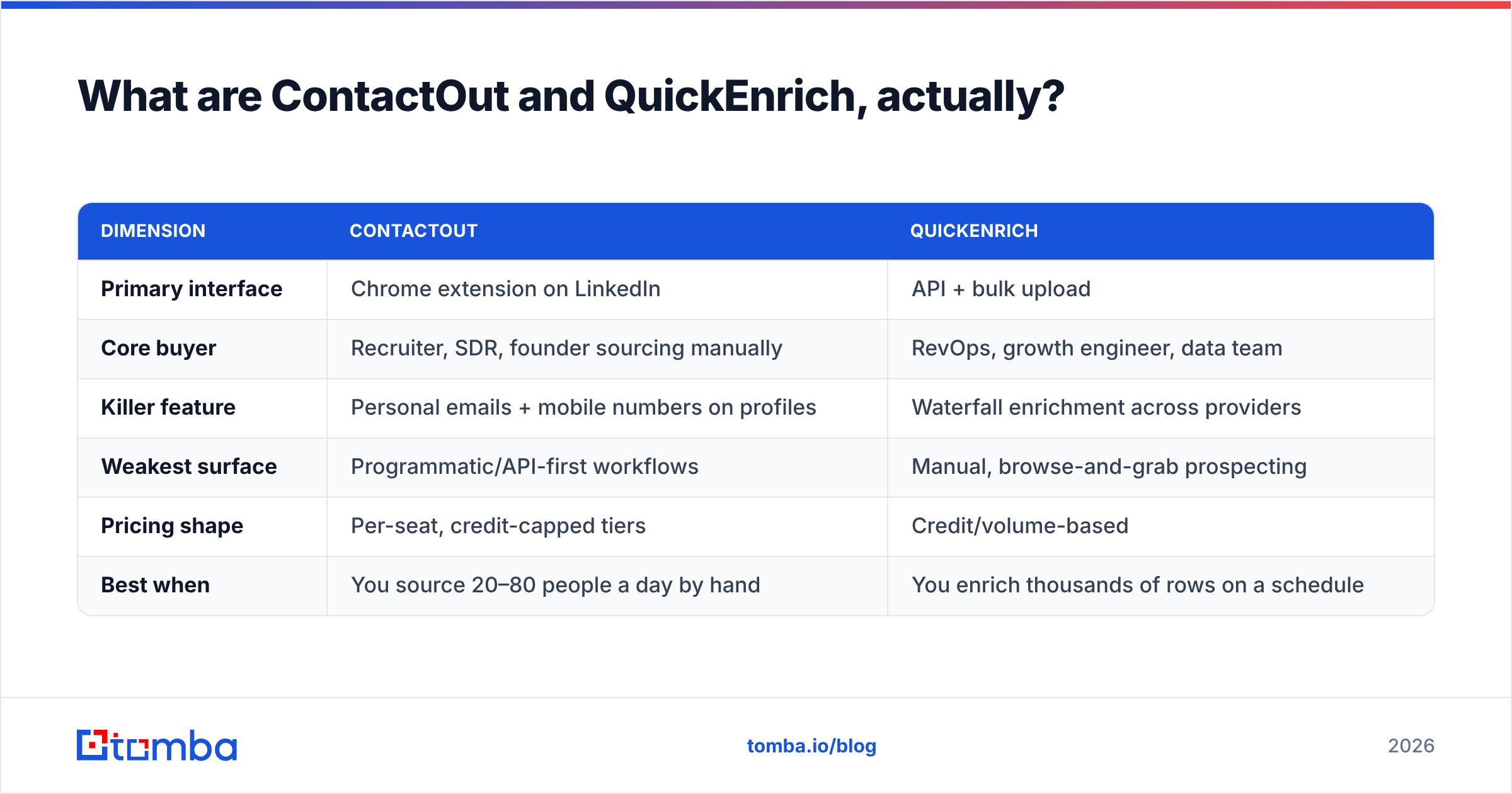Diagram: What are ContactOut and QuickEnrich, actually