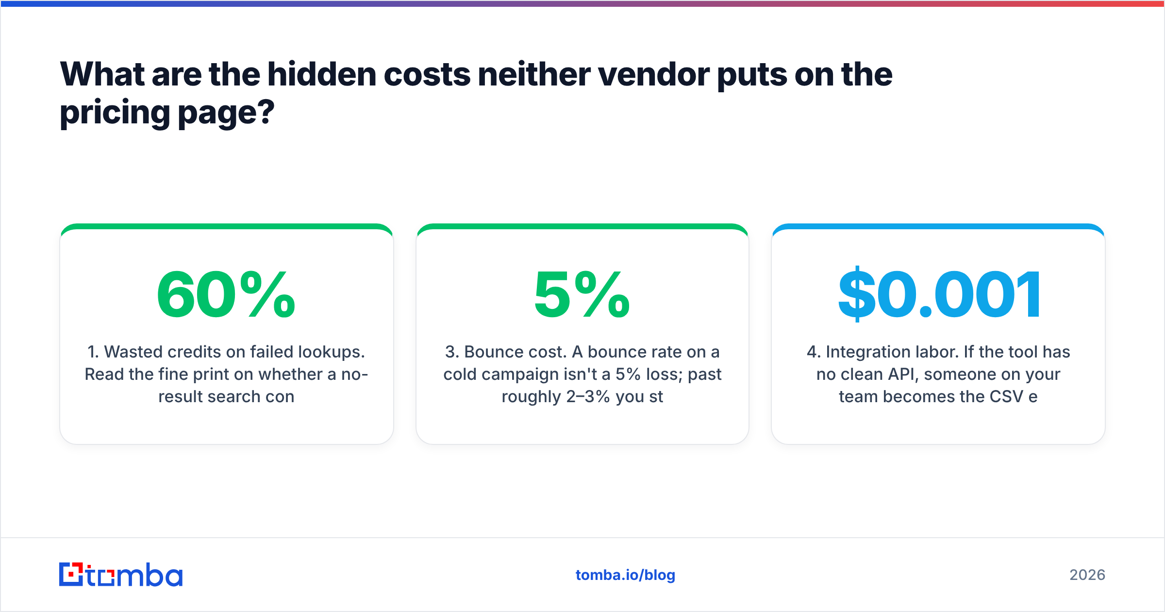 Diagram: What are the hidden costs neither vendor puts on the pricing page