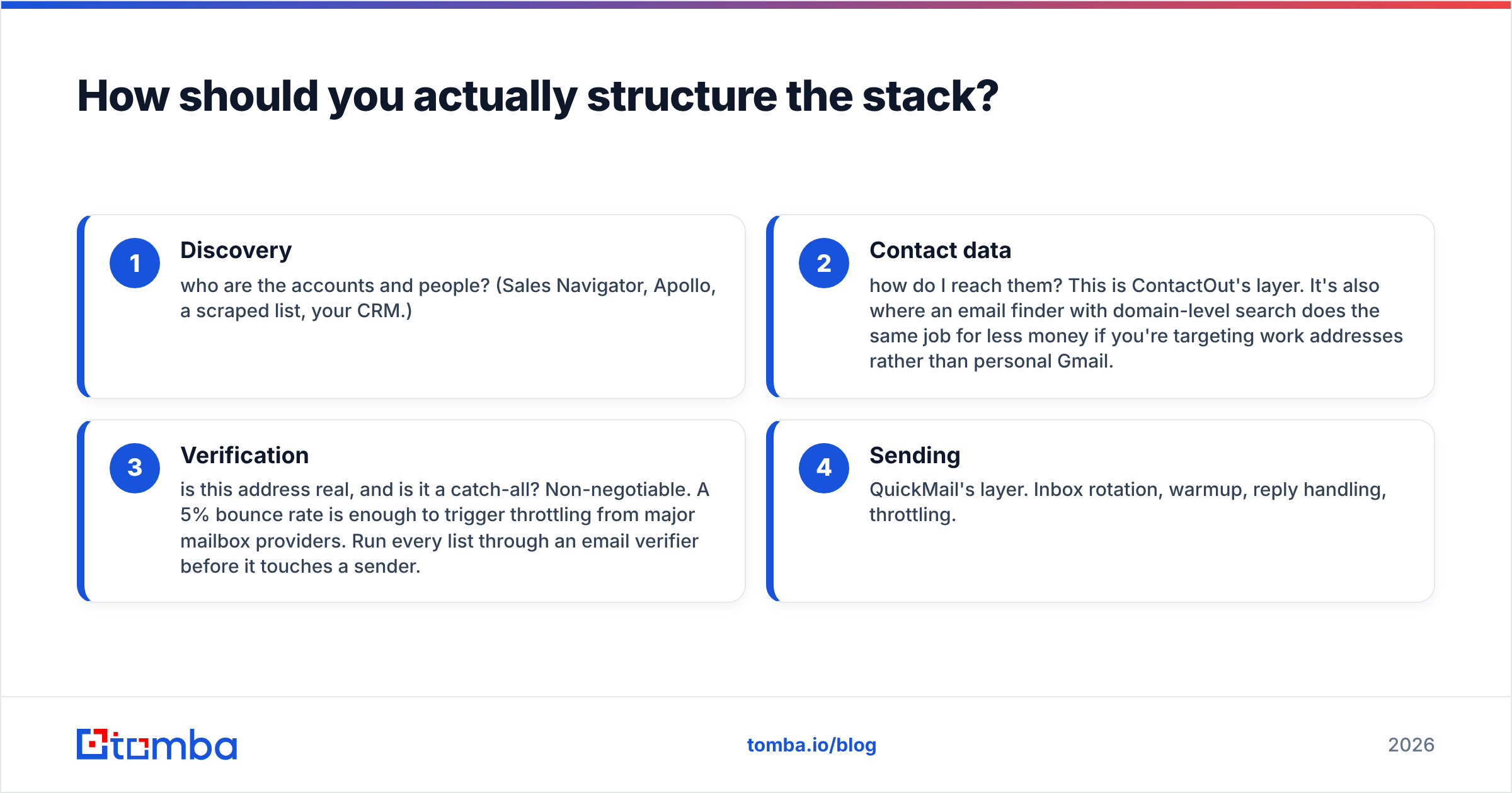 Diagram: How should you actually structure the stack