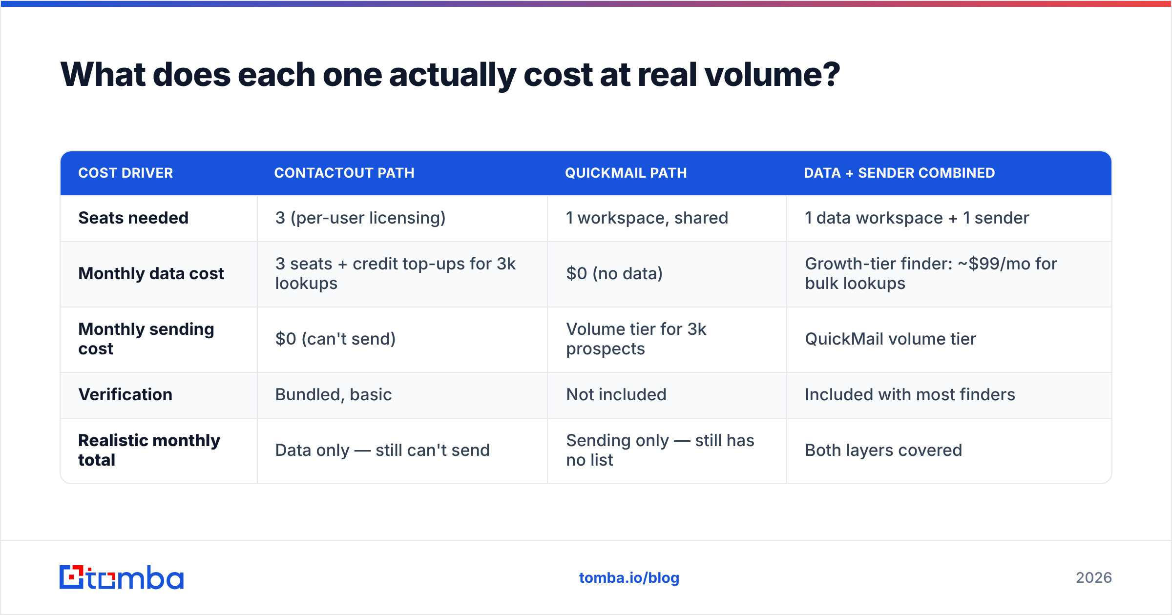 Diagram: What does each one actually cost at real volume