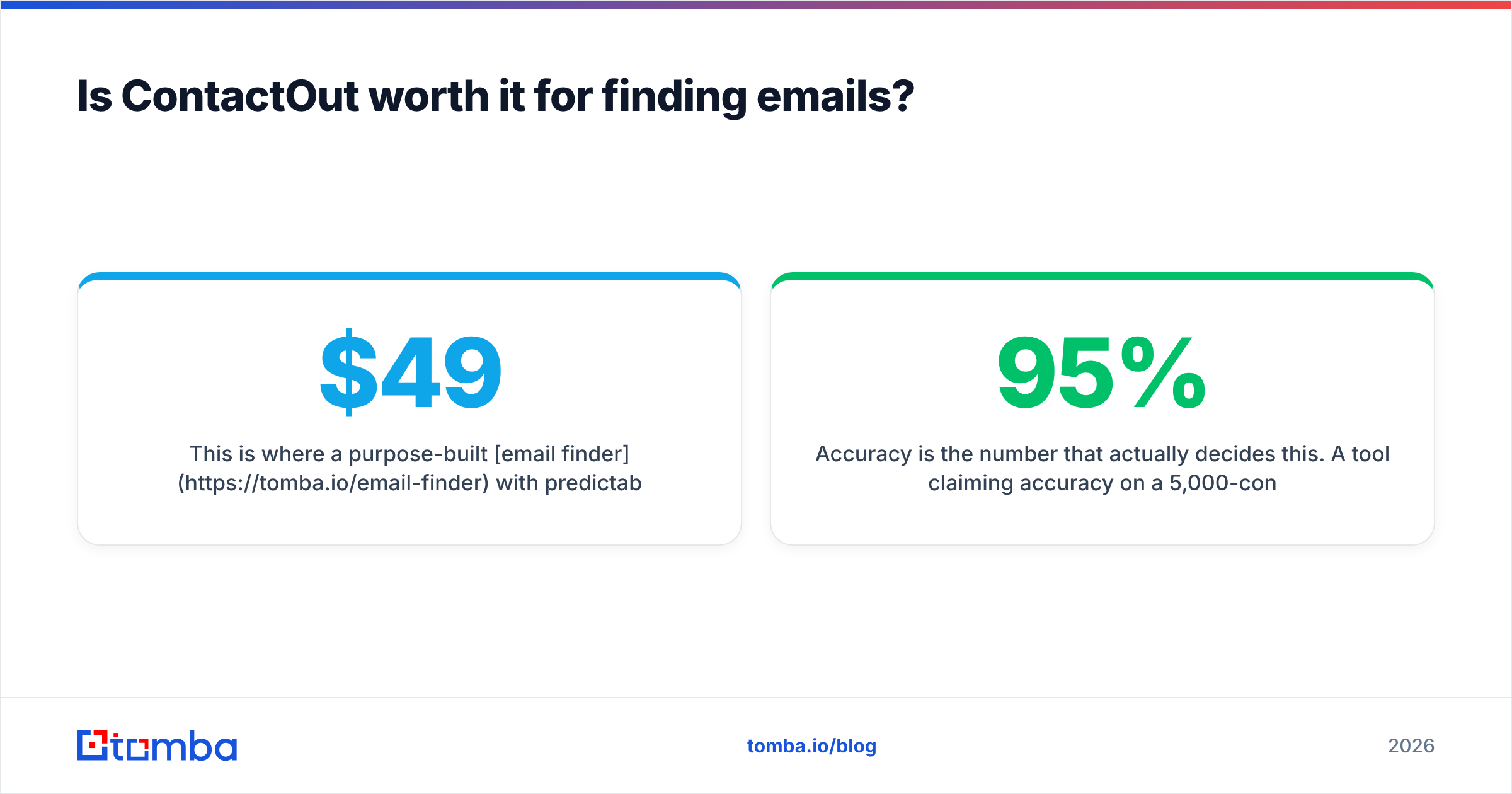 Diagram: Is ContactOut worth it for finding emails