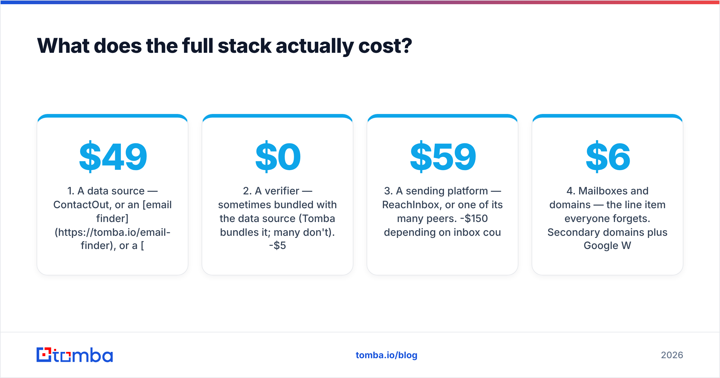 Diagram: What does the full stack actually cost