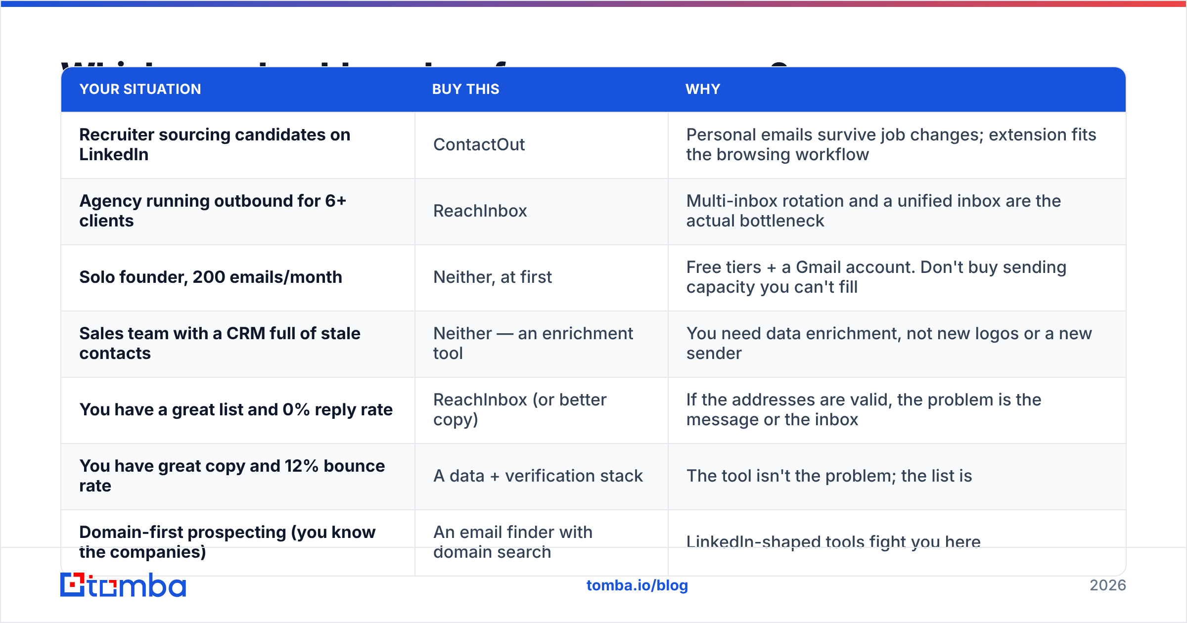 Diagram: Which one should you buy for your use case