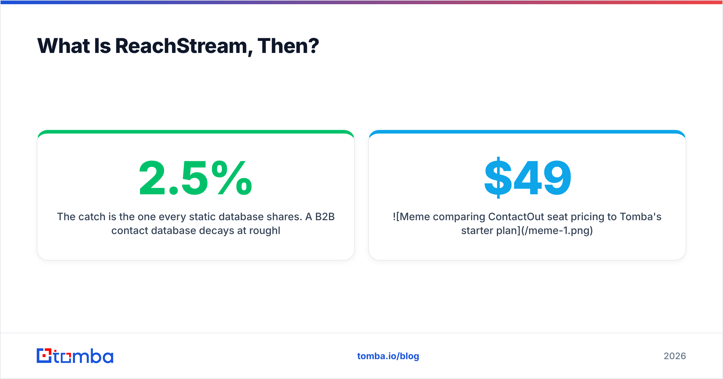 Diagram: What Is ReachStream, Then