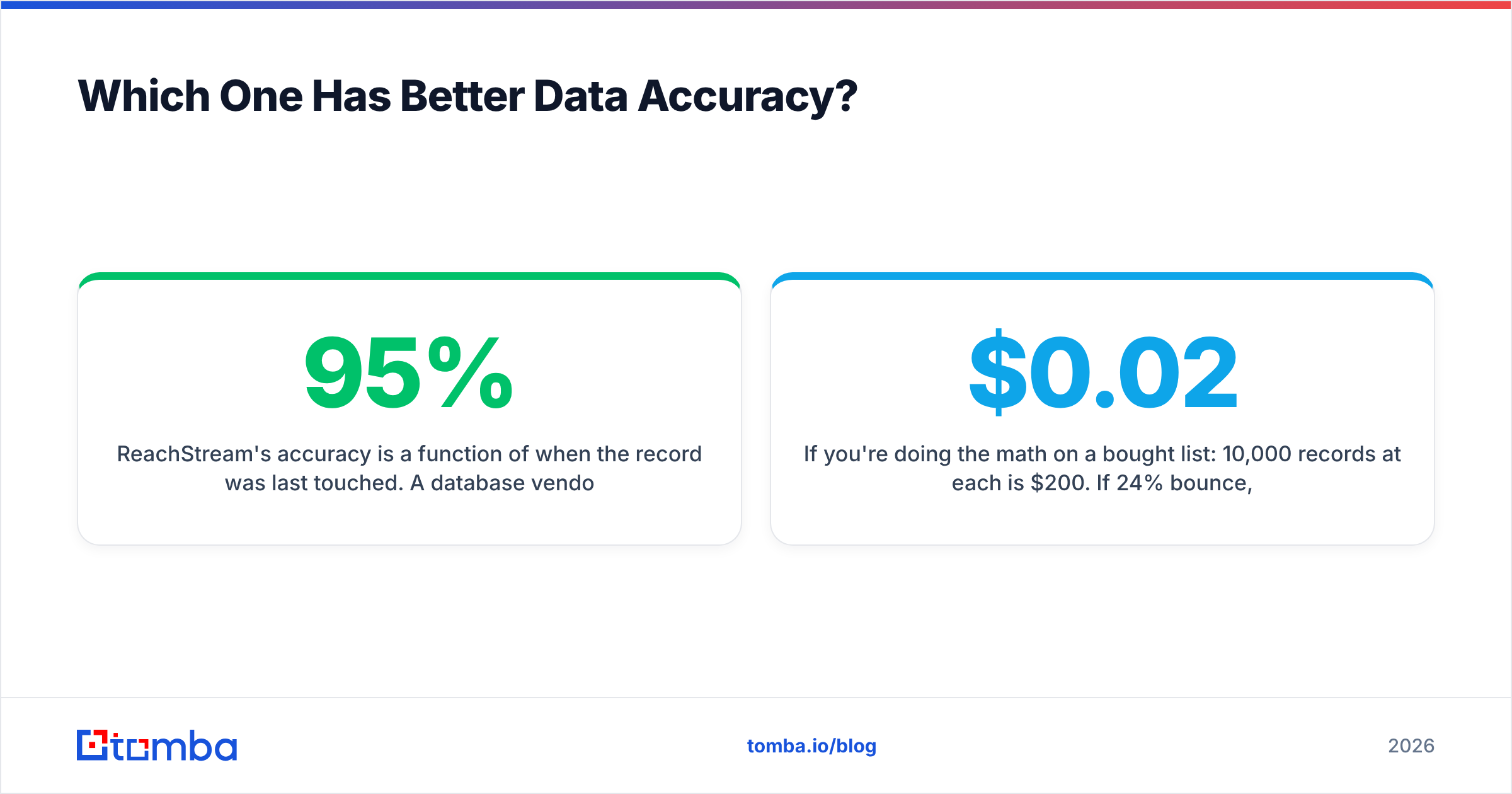 Diagram: Which One Has Better Data Accuracy