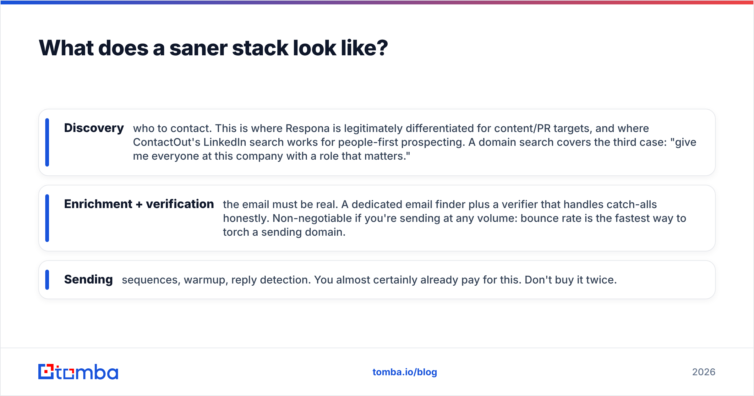Diagram: What does a saner stack look like