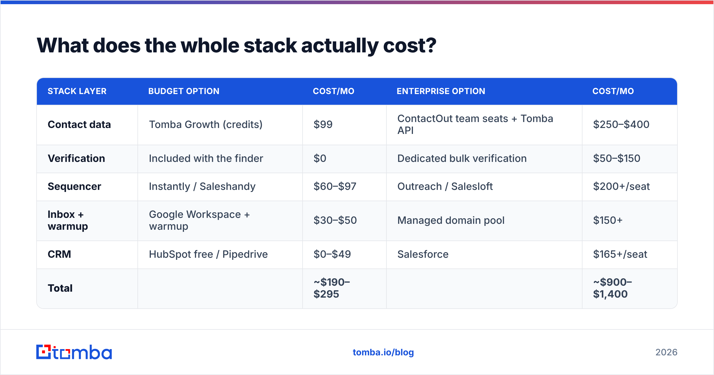 Diagram: What does the whole stack actually cost