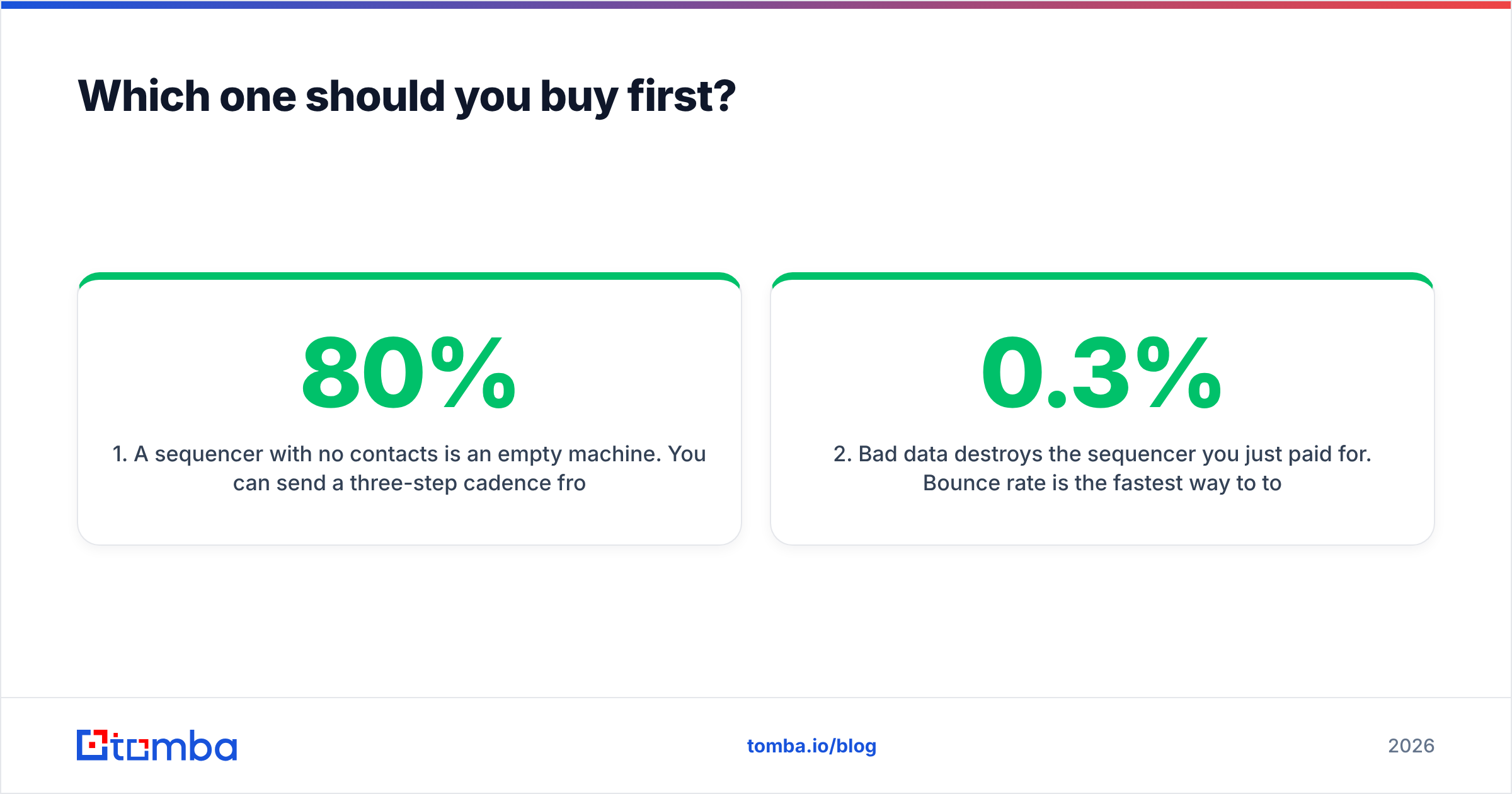 Diagram: Which one should you buy first