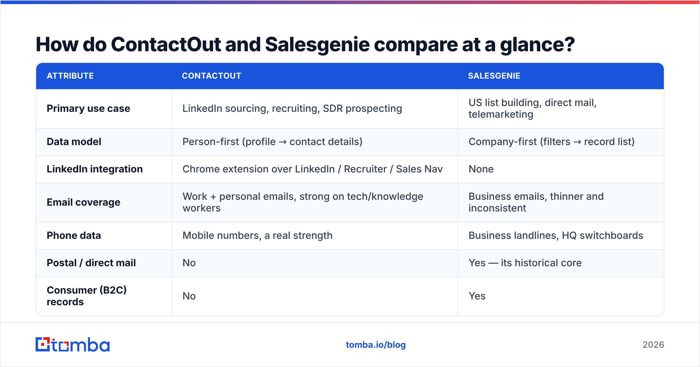 Diagram: How do ContactOut and Salesgenie compare at a glance