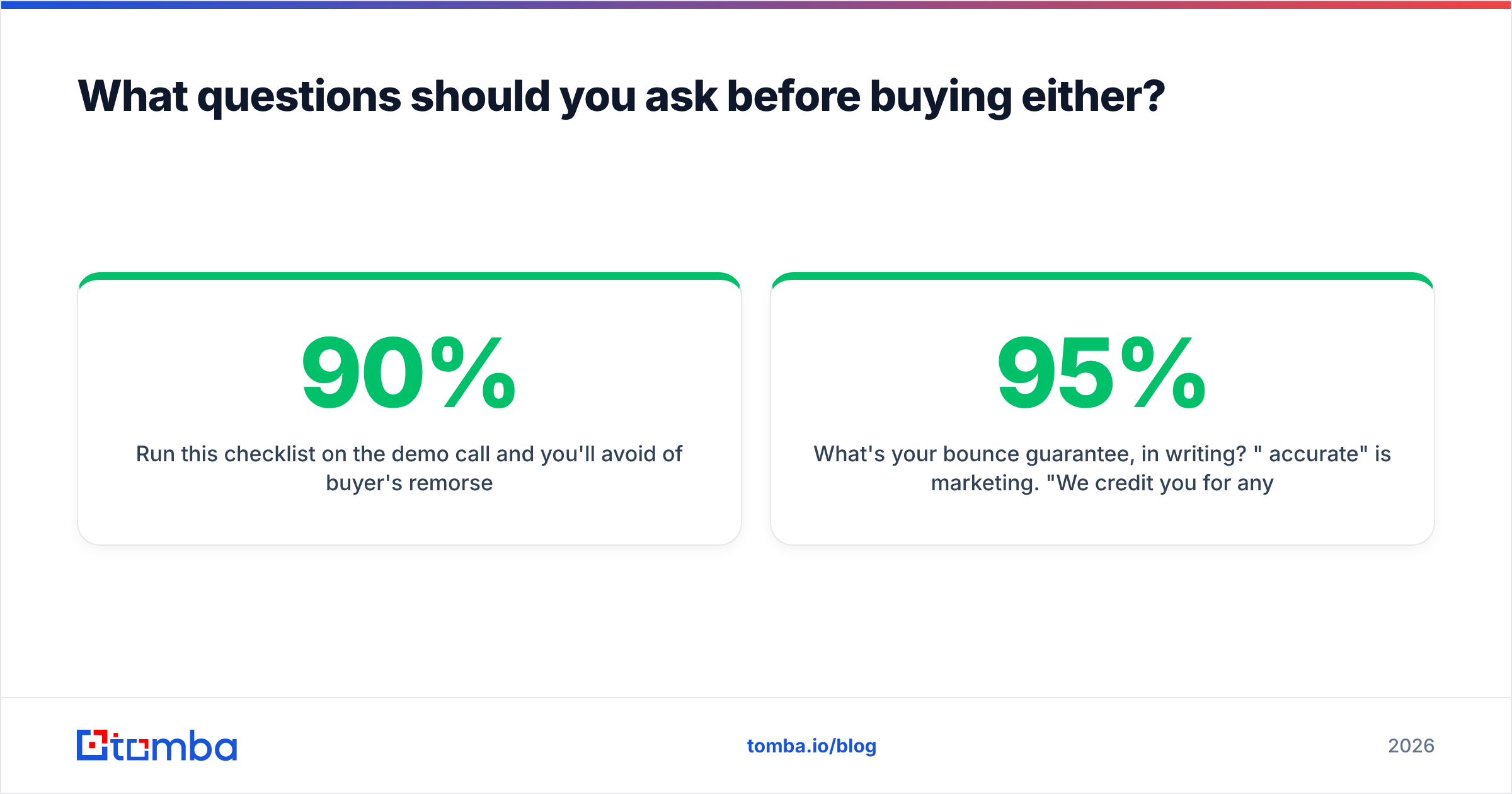 Diagram: What questions should you ask before buying either