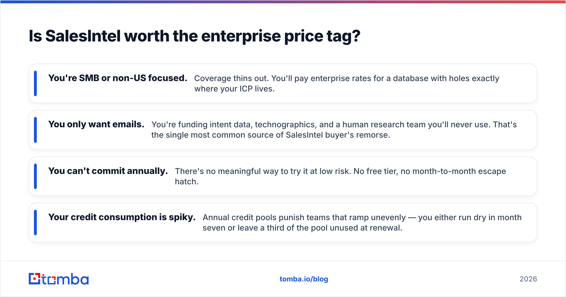 Diagram: Is SalesIntel worth the enterprise price tag