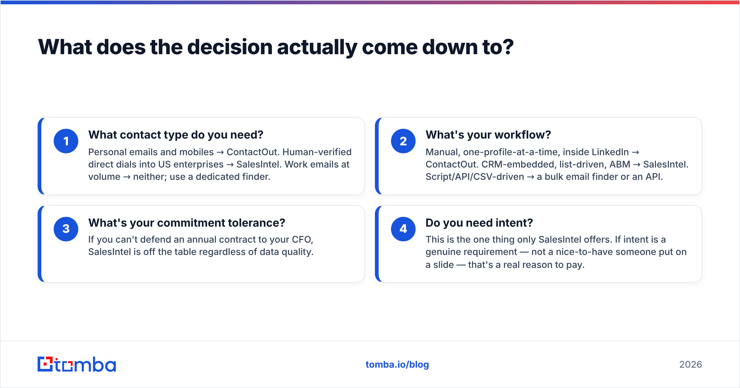 Diagram: What does the decision actually come down to
