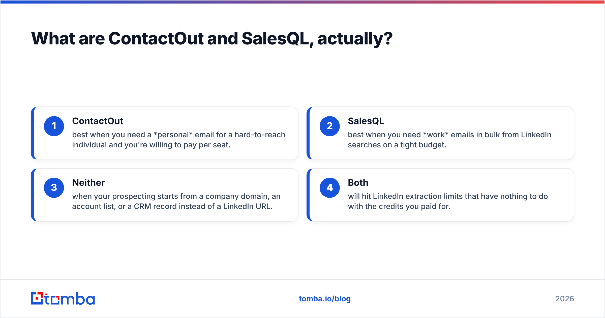 Diagram: What are ContactOut and SalesQL, actually