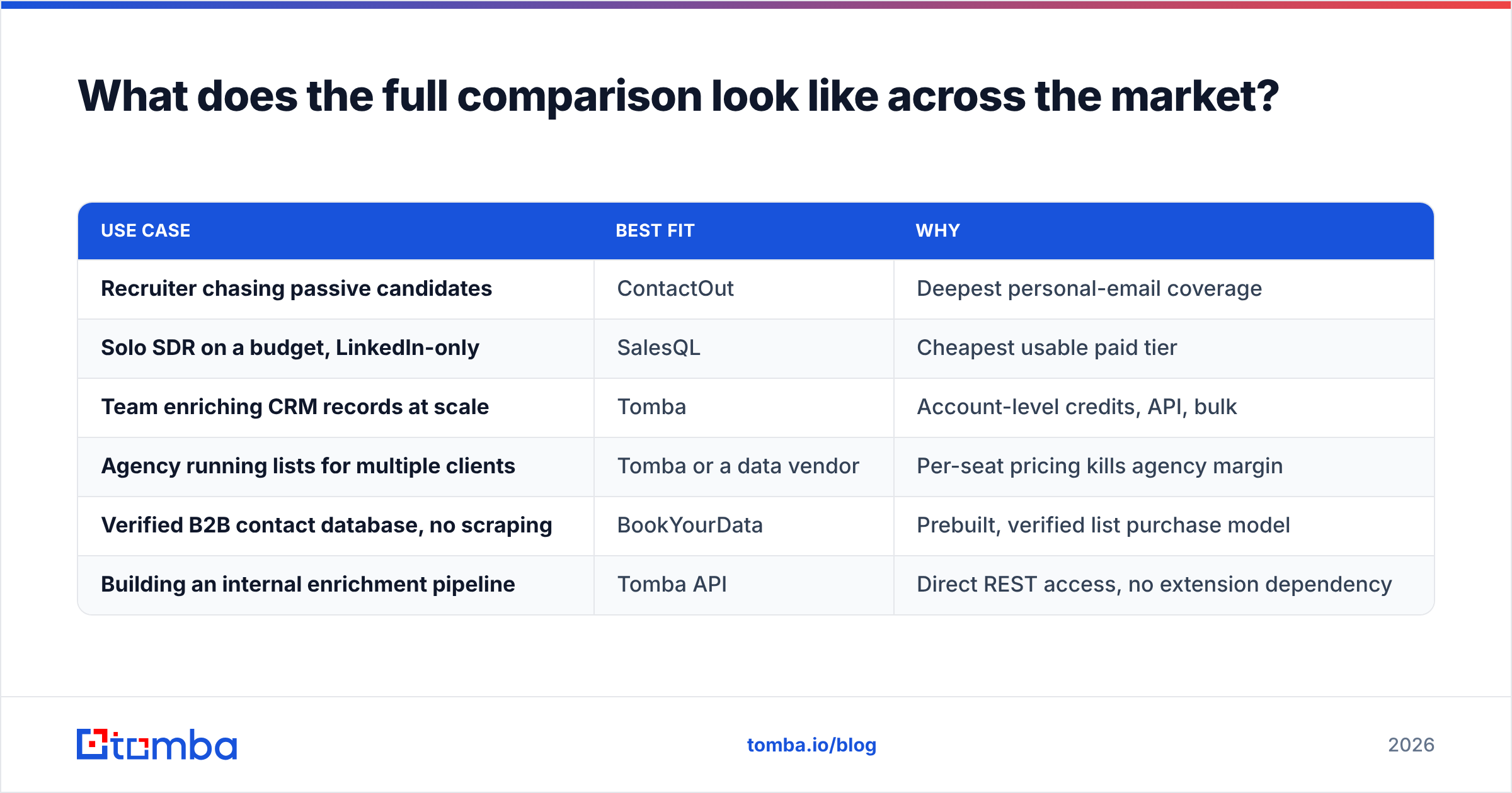 Diagram: What does the full comparison look like across the market