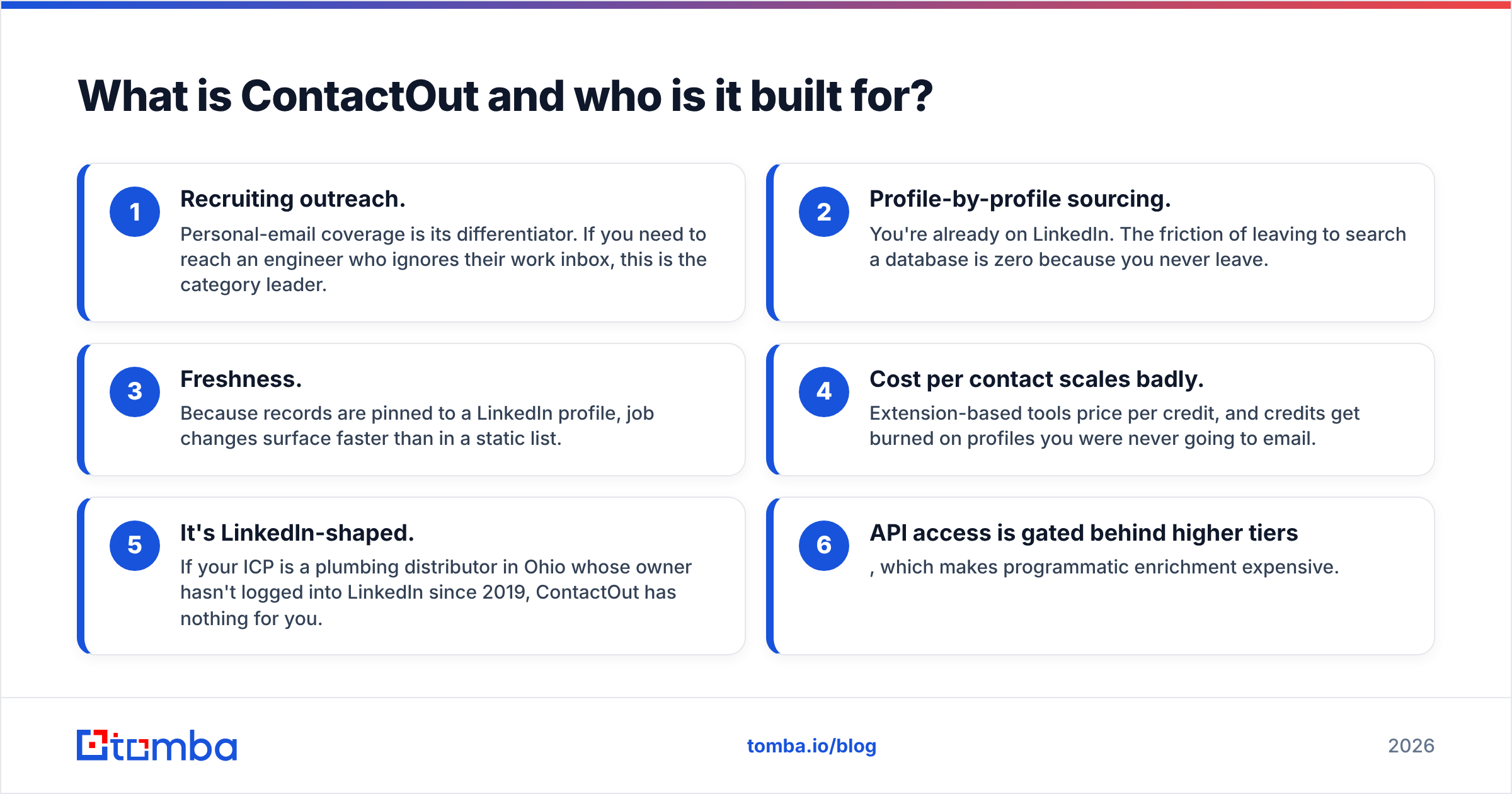 Diagram: What is ContactOut and who is it built for