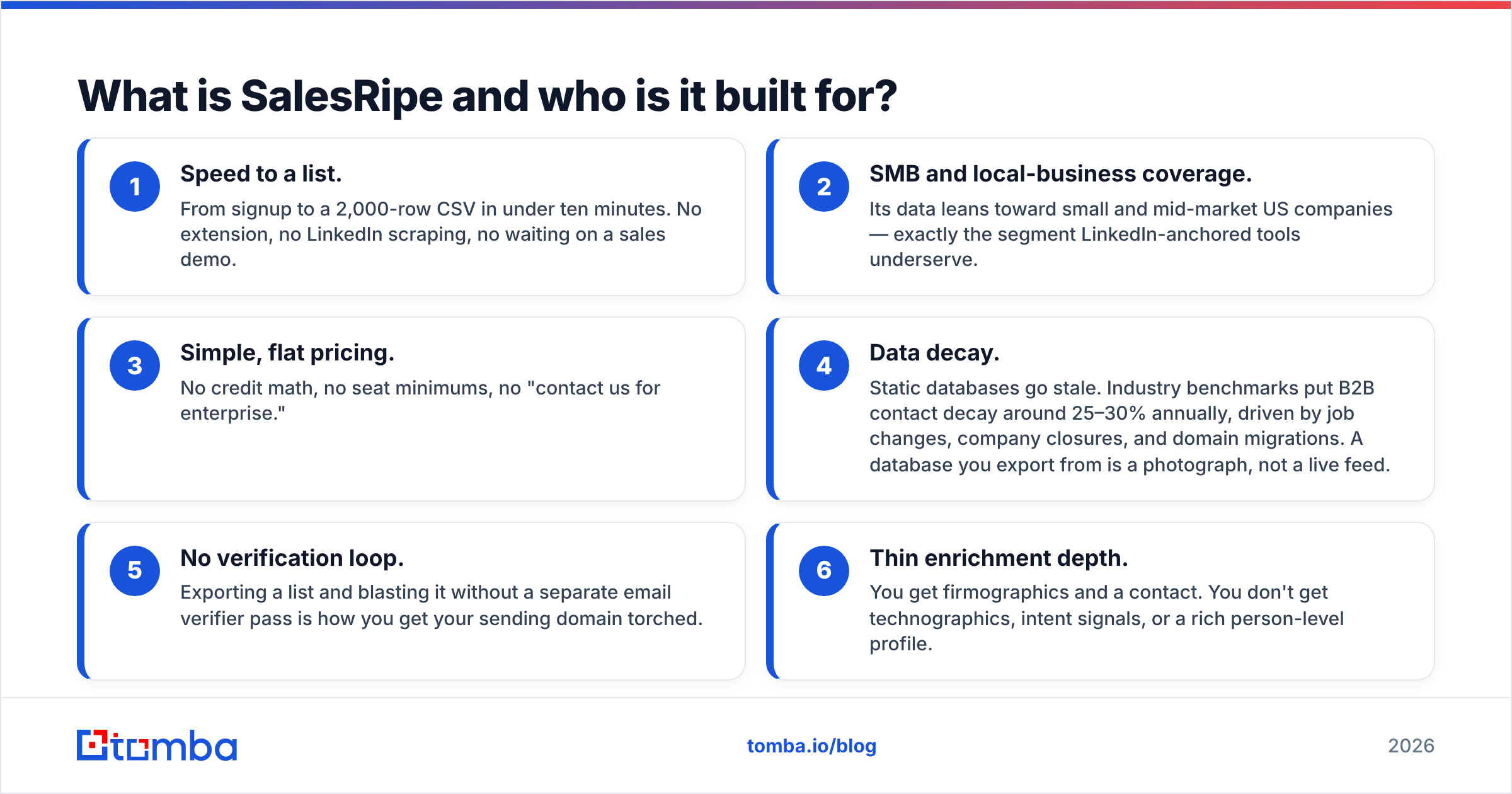 Diagram: What is SalesRipe and who is it built for