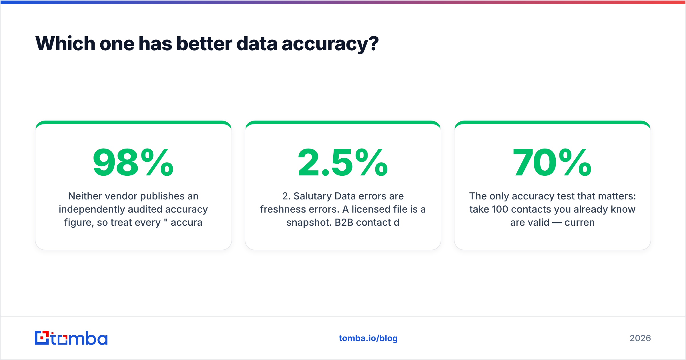 Diagram: Which one has better data accuracy