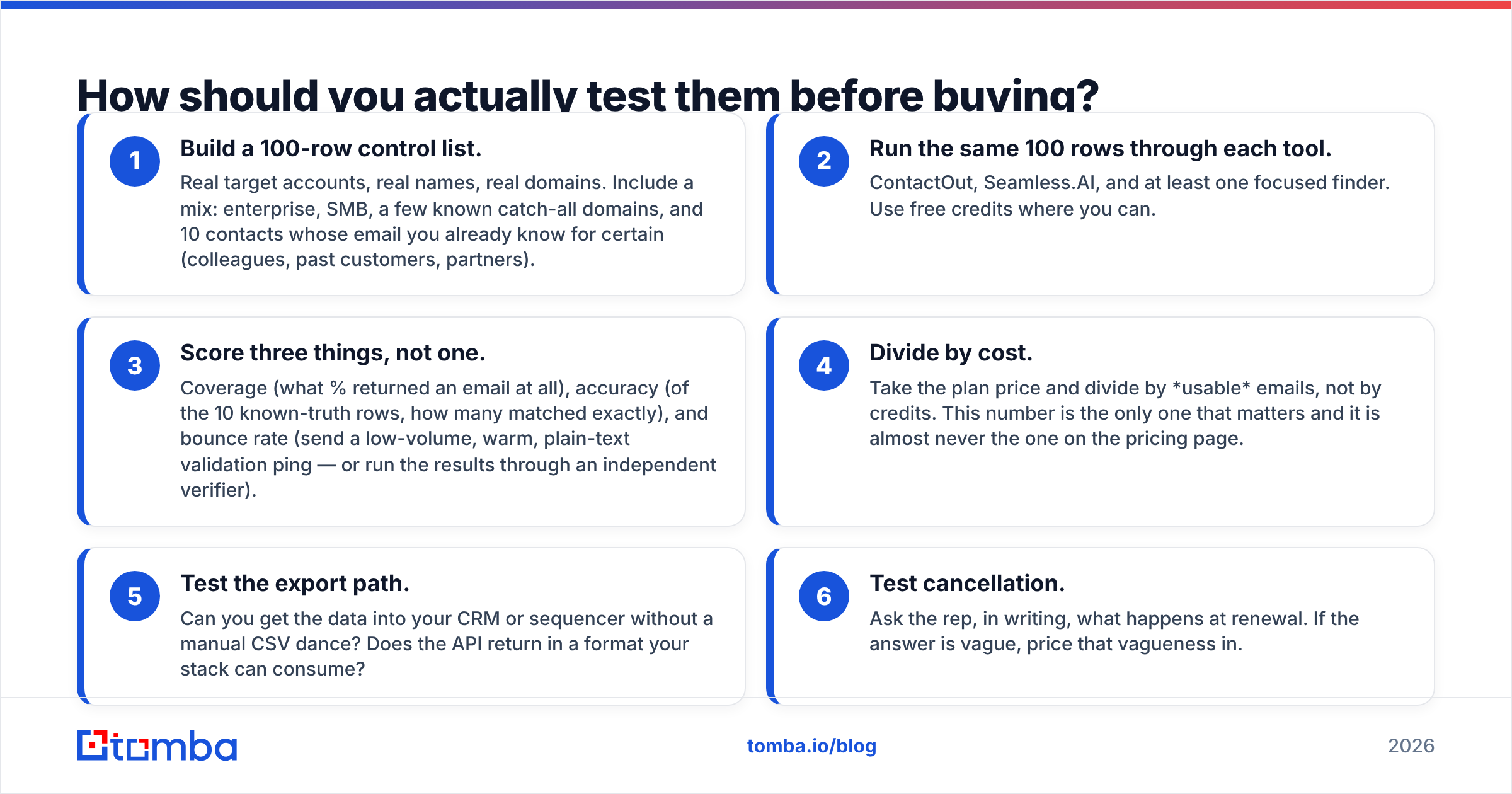 Diagram: How should you actually test them before buying
