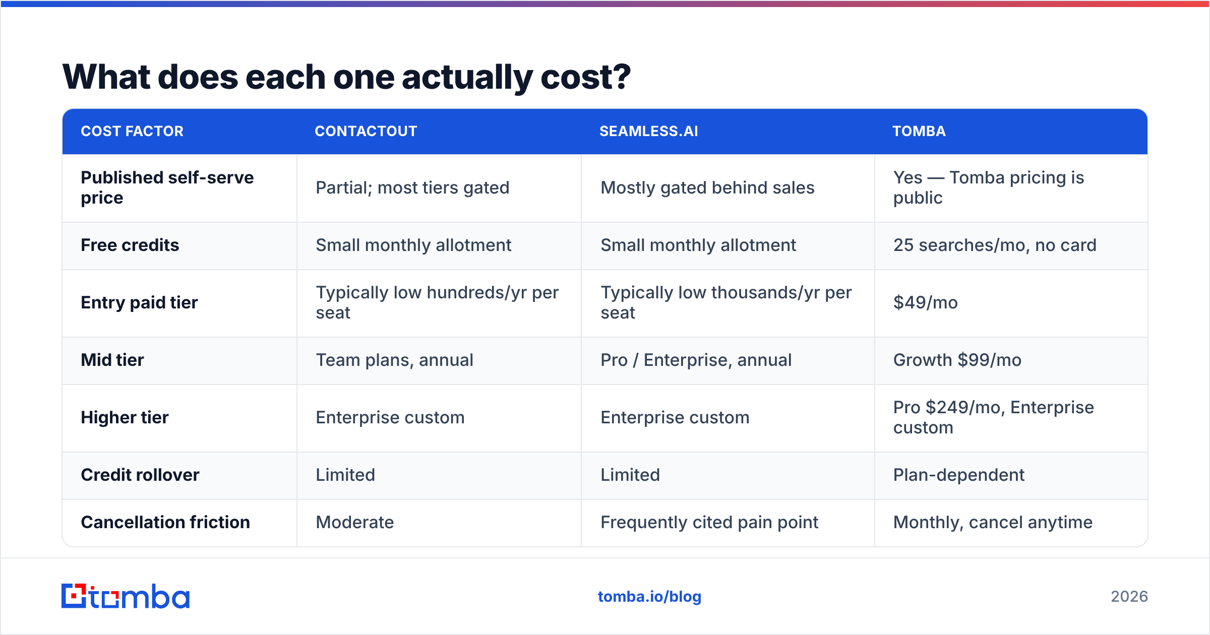 Diagram: What does each one actually cost
