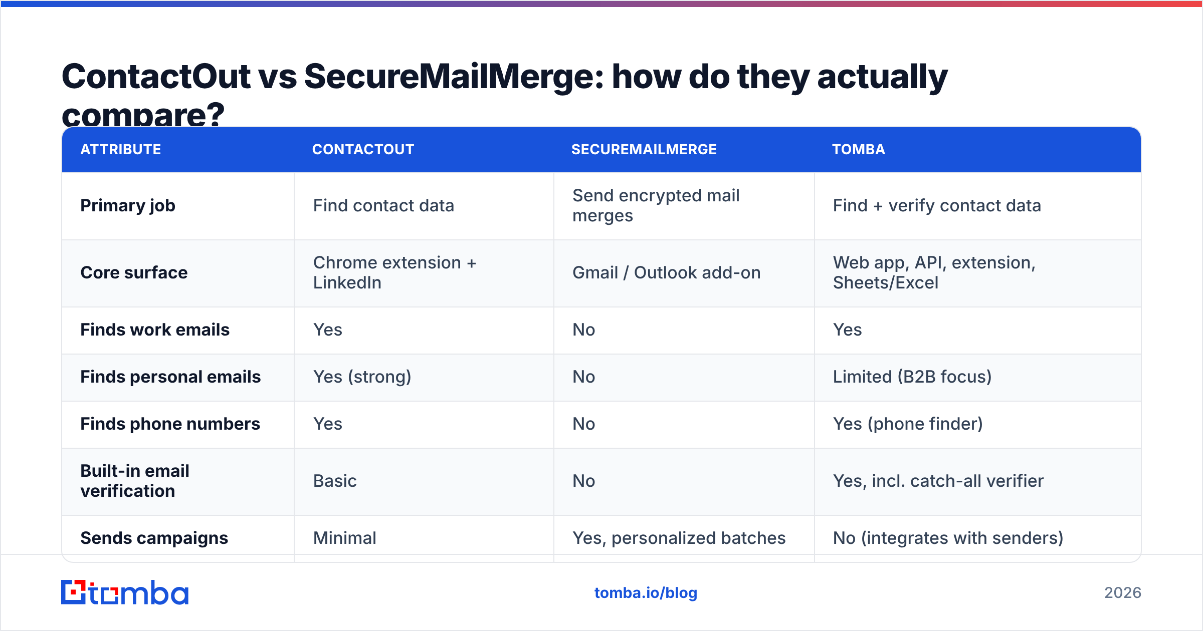 Diagram: ContactOut vs SecureMailMerge: how do they actually compare