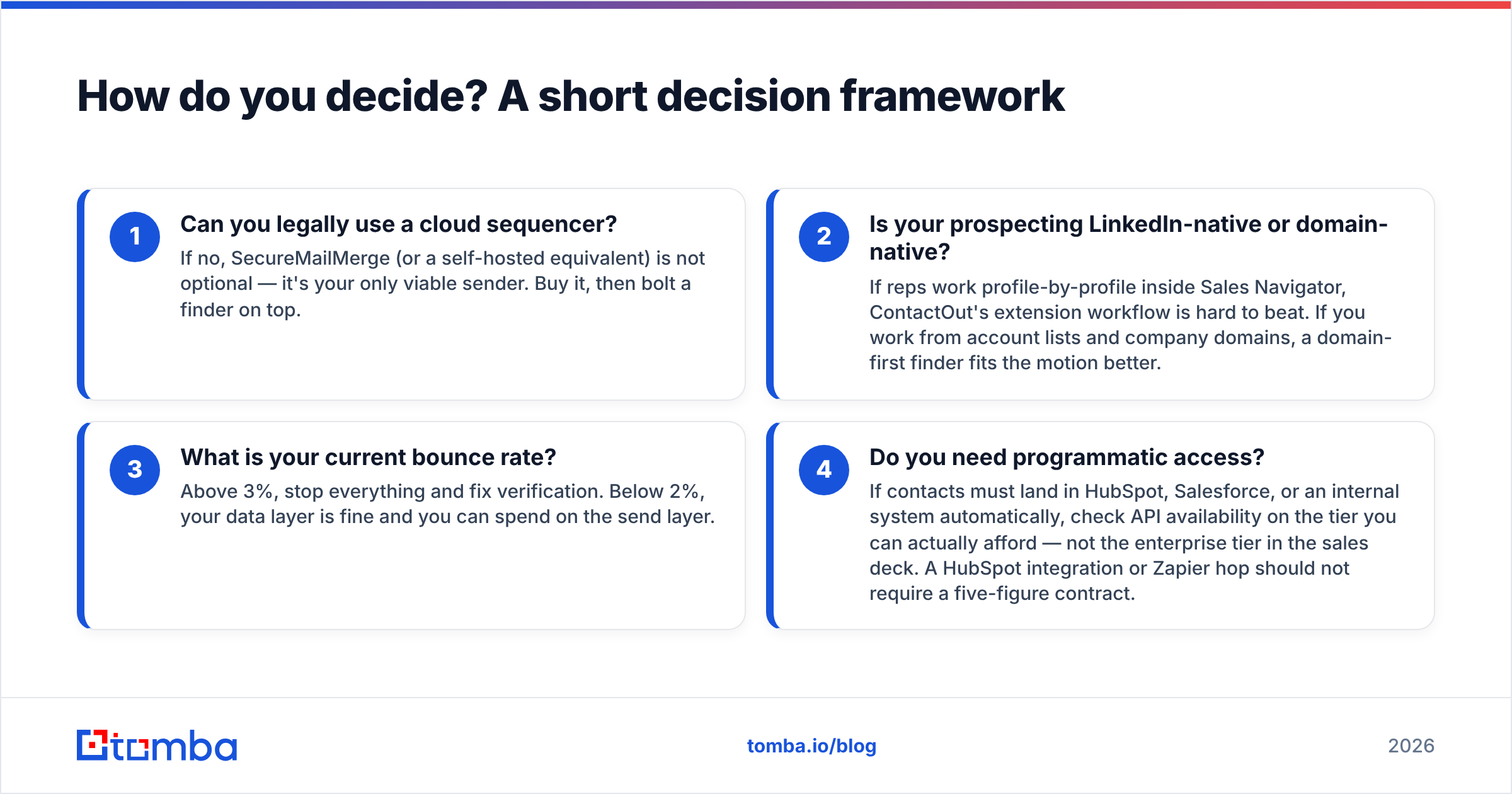 Diagram: How do you decide? A short decision framework