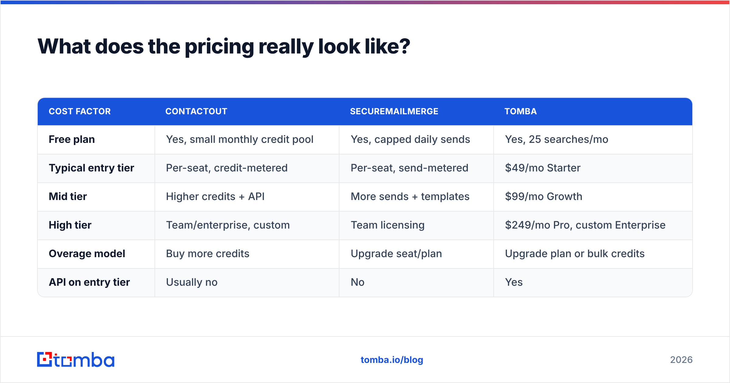 Diagram: What does the pricing really look like