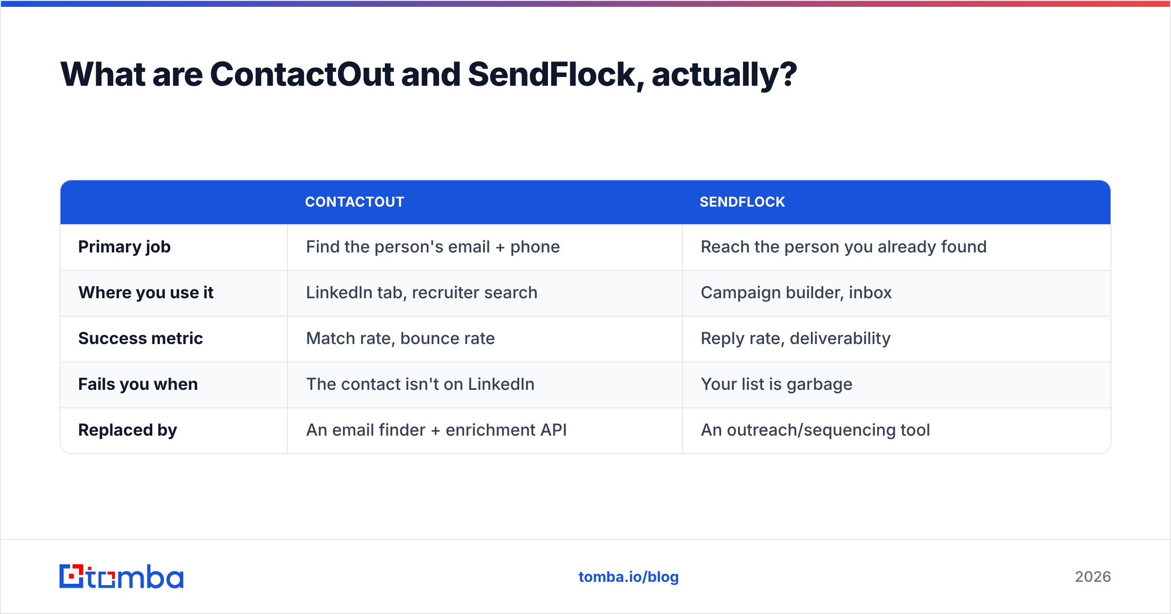 Diagram: What are ContactOut and SendFlock, actually