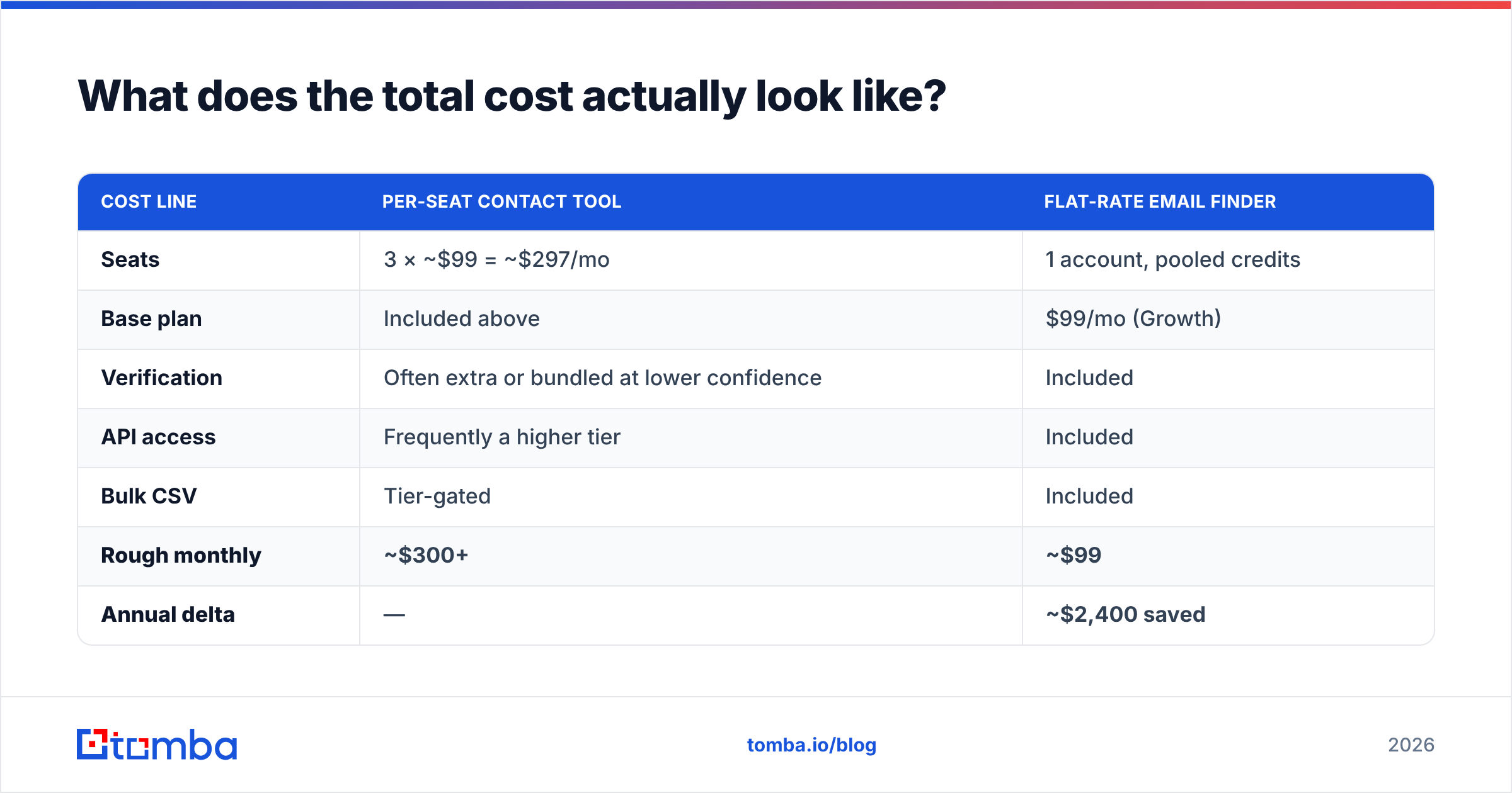 Diagram: What does the total cost actually look like