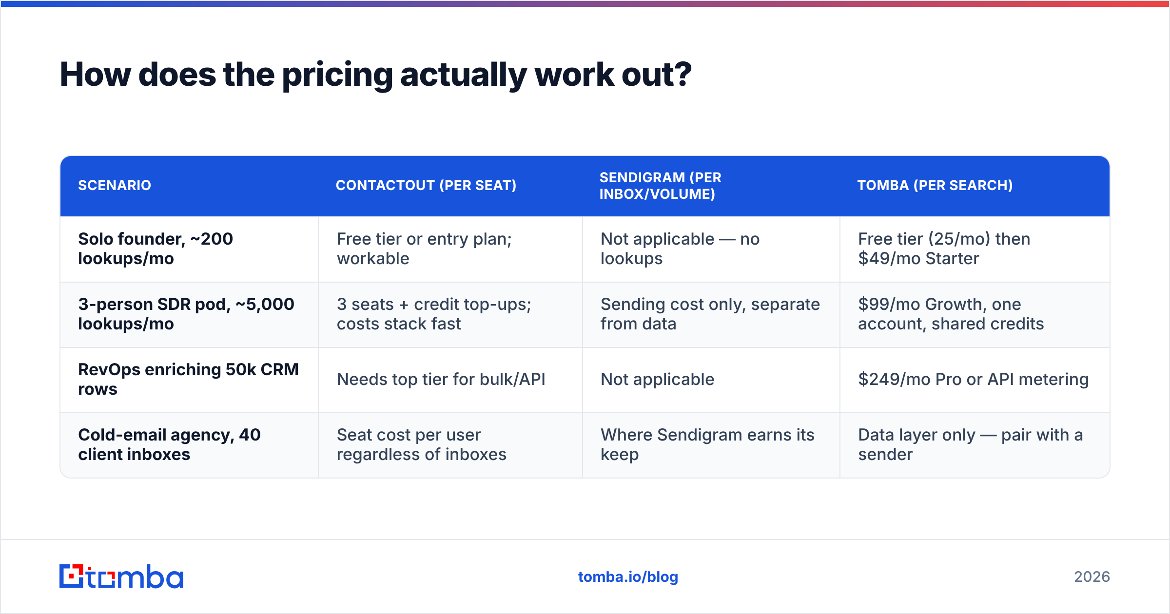 Diagram: How does the pricing actually work out
