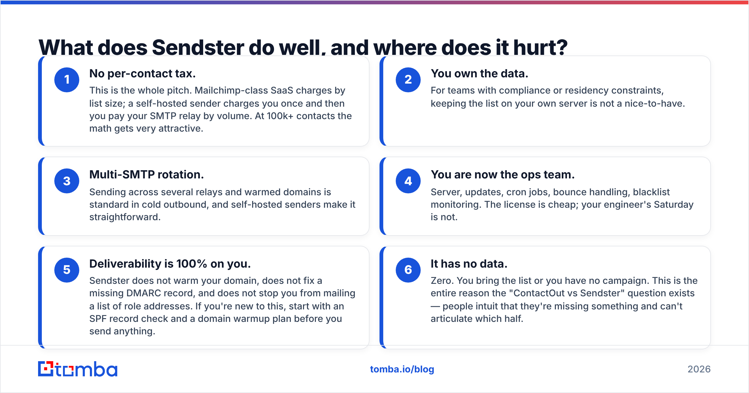 Diagram: What does Sendster do well, and where does it hurt