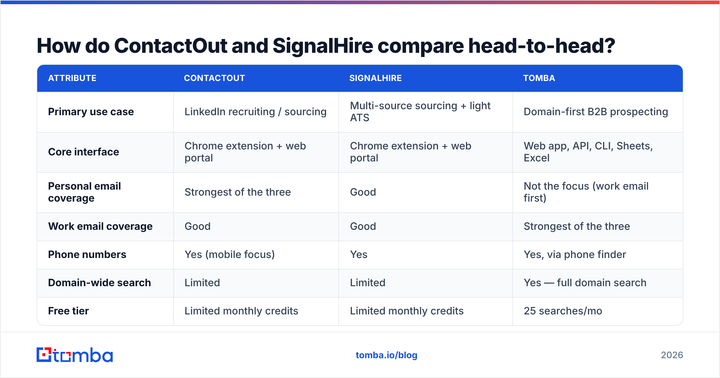 Diagram: How do ContactOut and SignalHire compare head-to-head