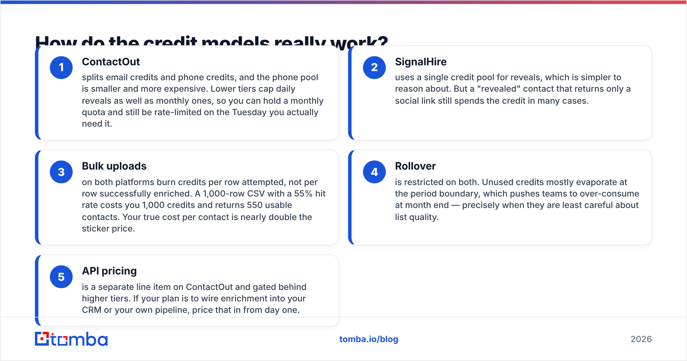 Diagram: How do the credit models really work