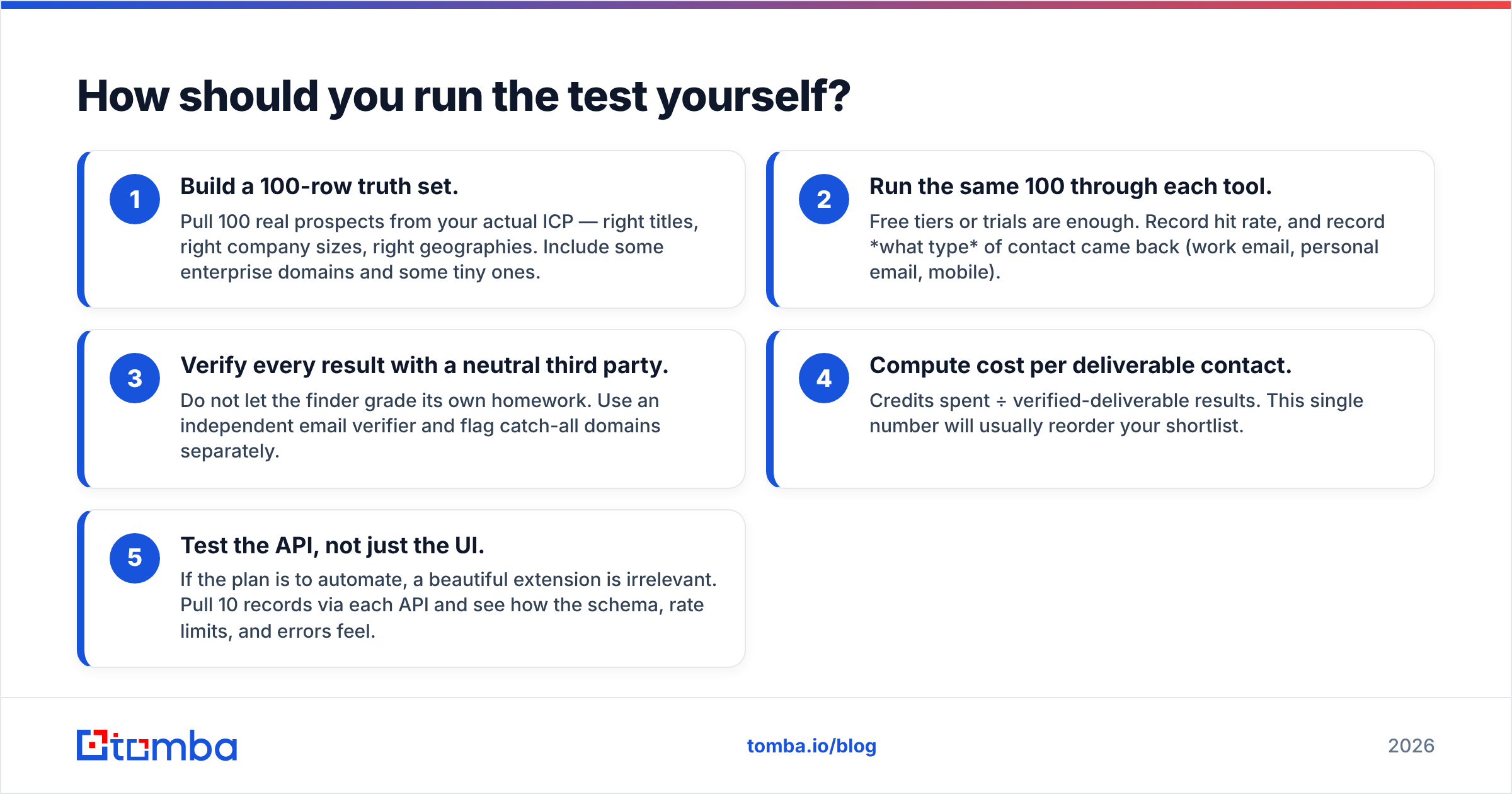 Diagram: How should you run the test yourself