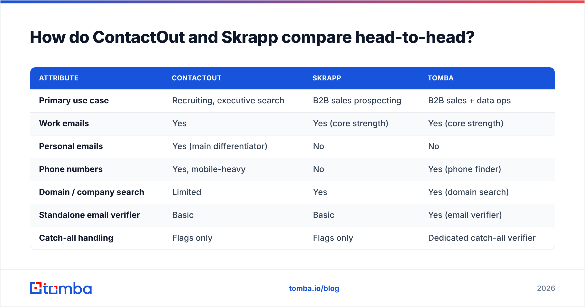 Diagram: How do ContactOut and Skrapp compare head-to-head