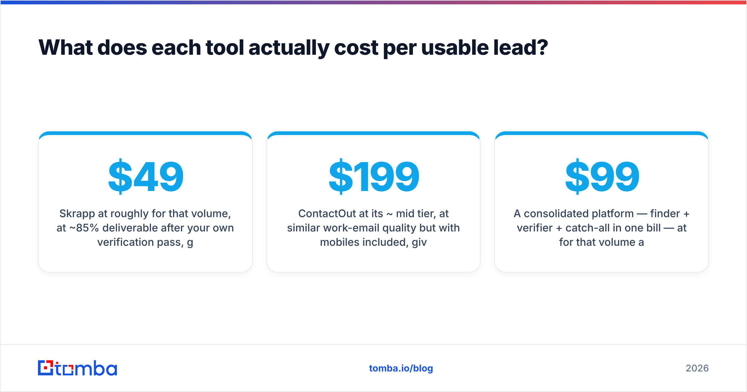 Diagram: What does each tool actually cost per usable lead