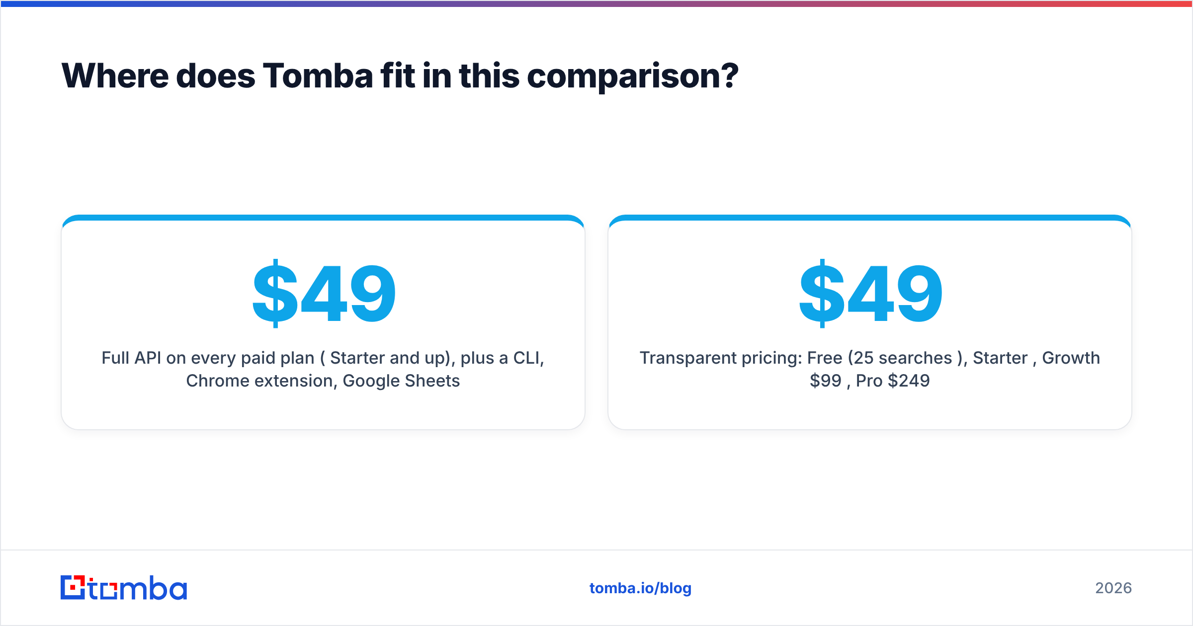 Diagram: Where does Tomba fit in this comparison