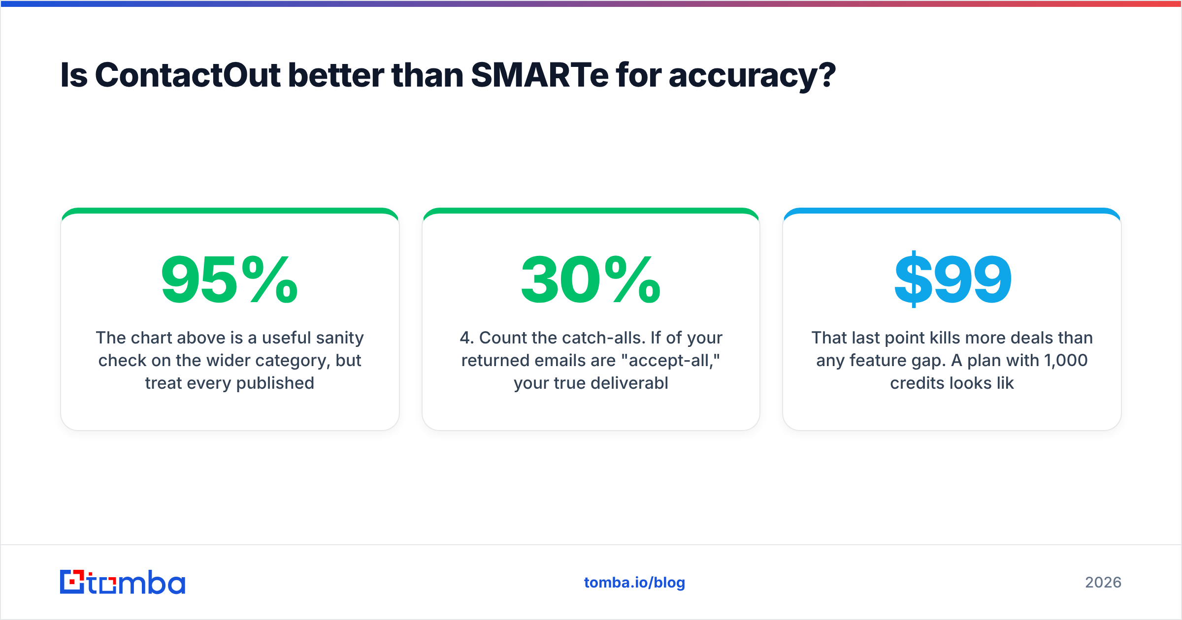 Diagram: Is ContactOut better than SMARTe for accuracy
