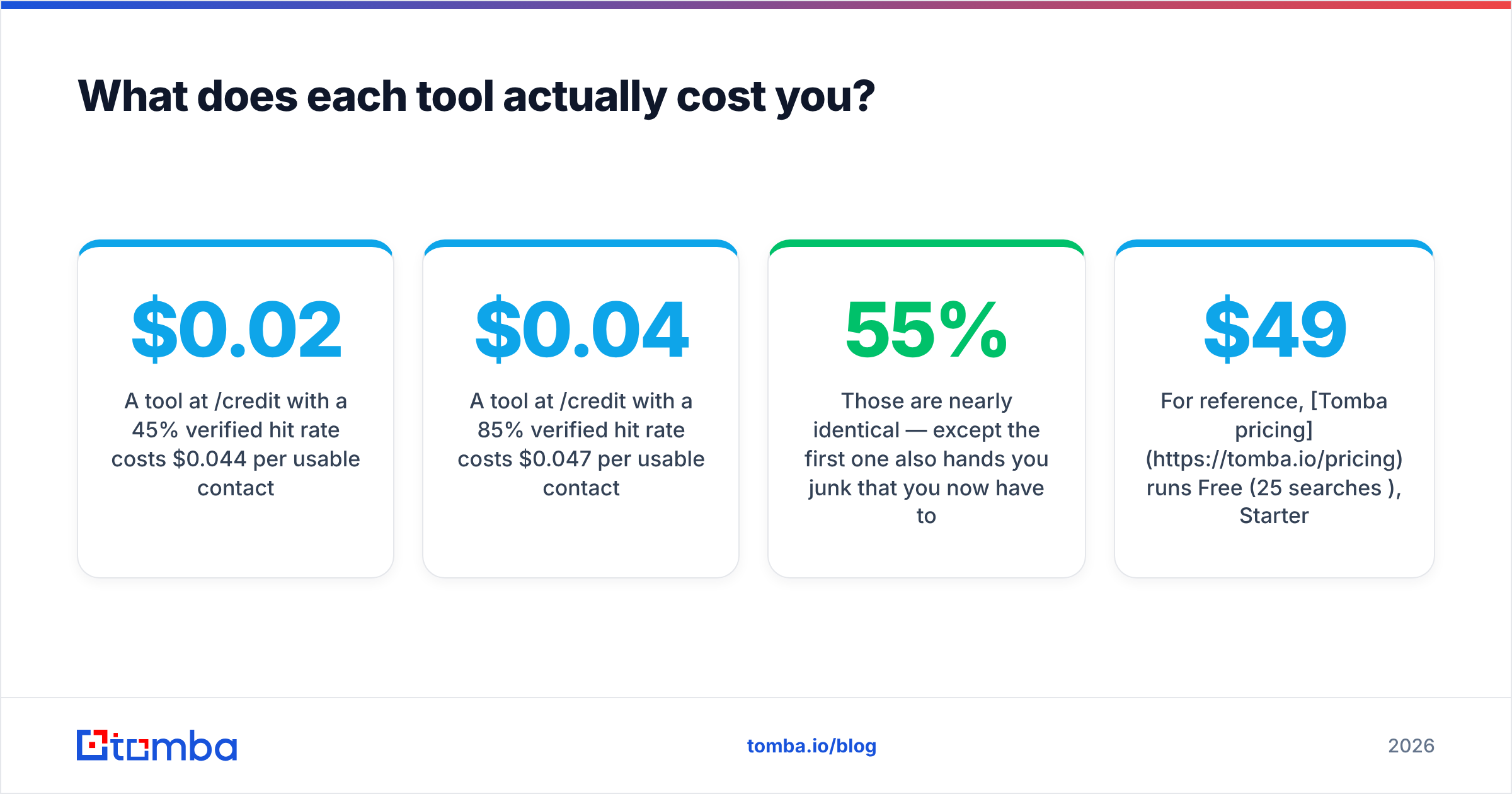 Diagram: What does each tool actually cost you