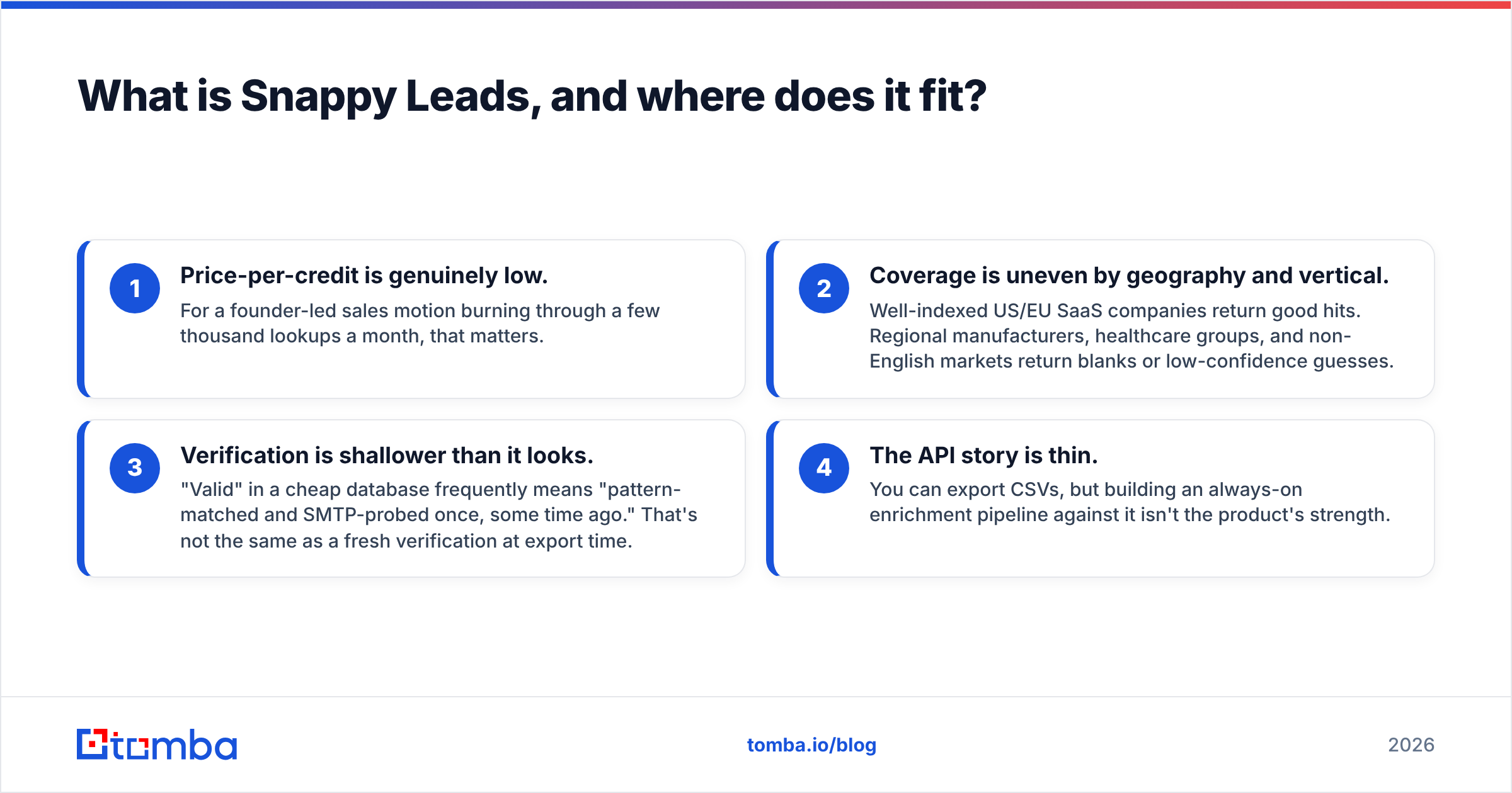 Diagram: What is Snappy Leads, and where does it fit