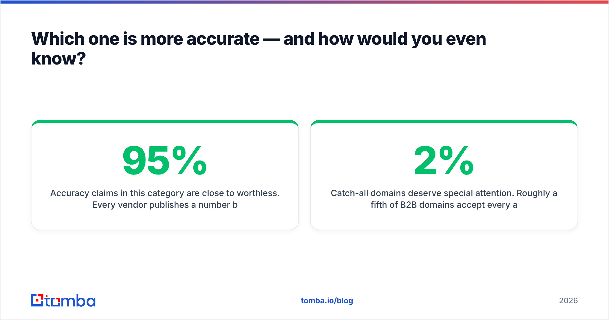 Diagram: Which one is more accurate — and how would you even know
