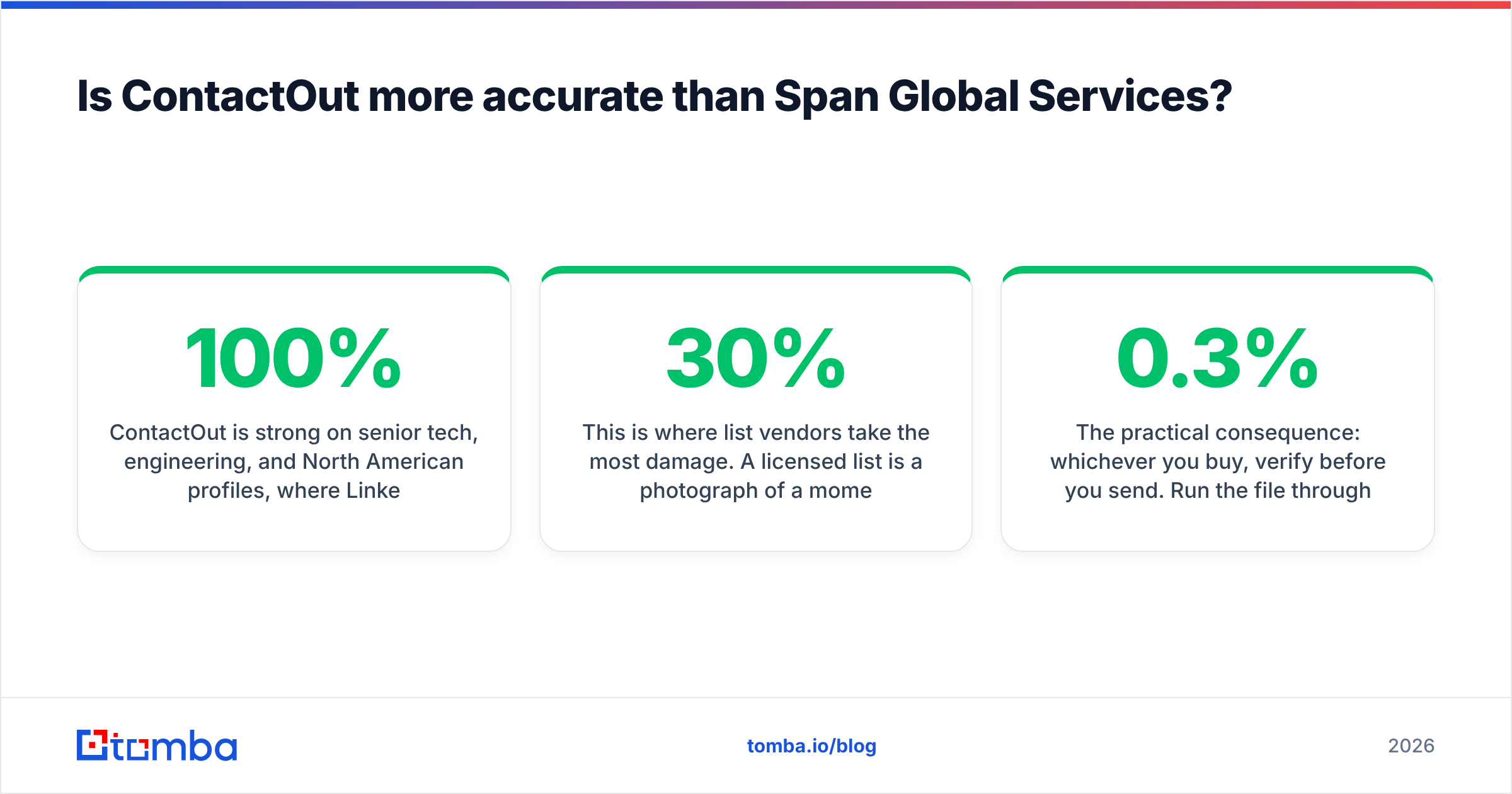 Diagram: Is ContactOut more accurate than Span Global Services