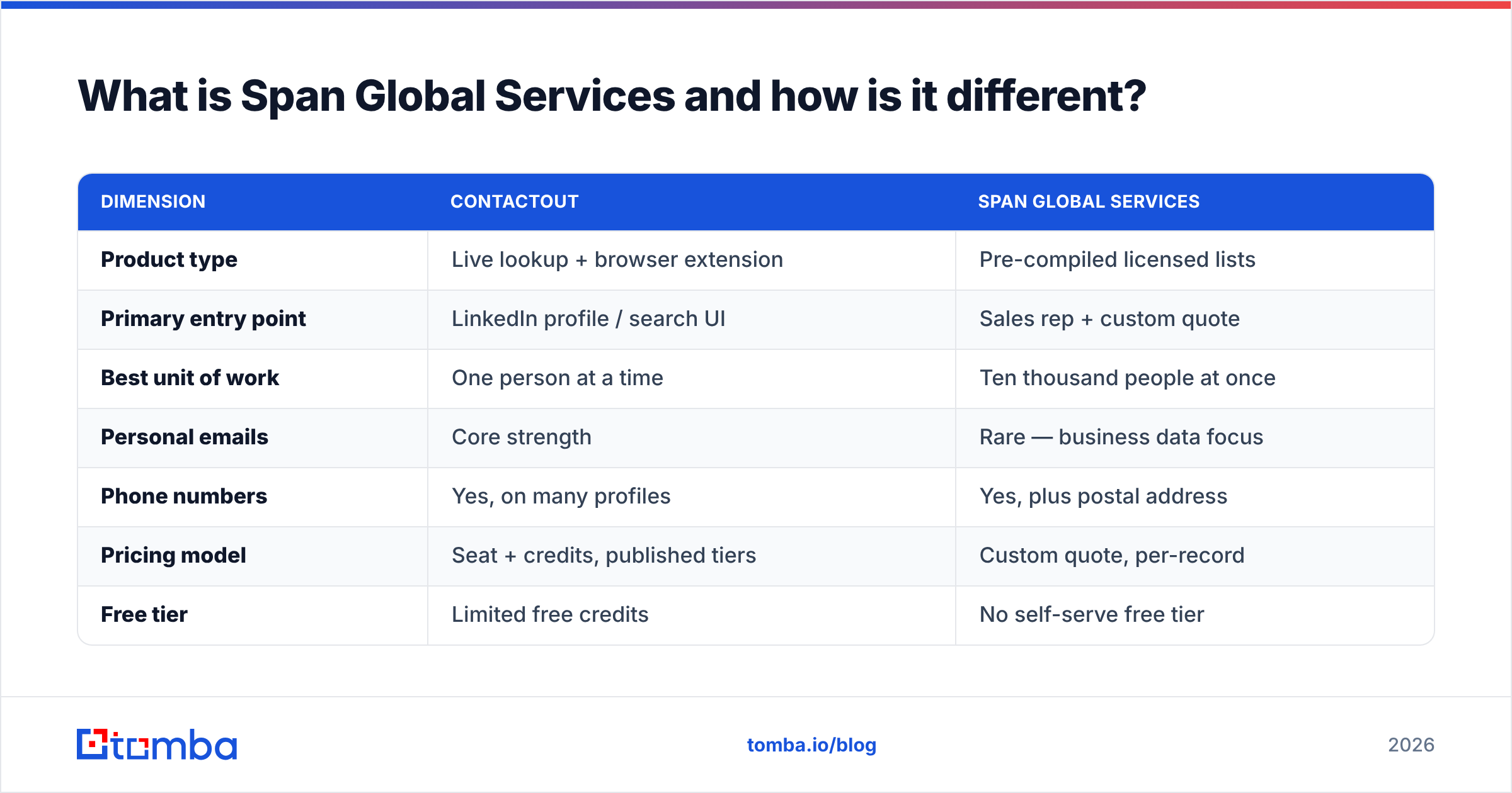 Diagram: What is Span Global Services and how is it different