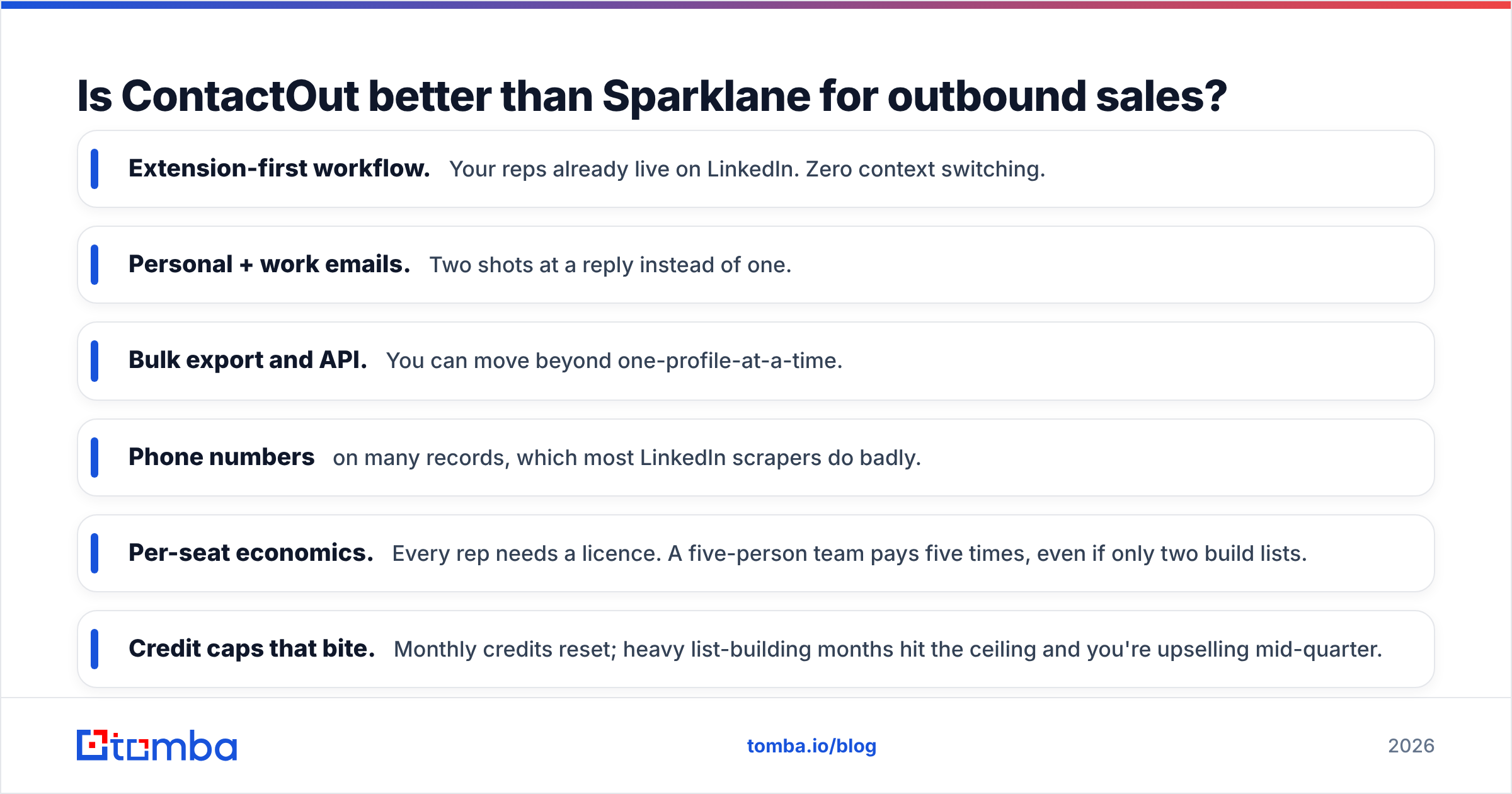 Diagram: Is ContactOut better than Sparklane for outbound sales