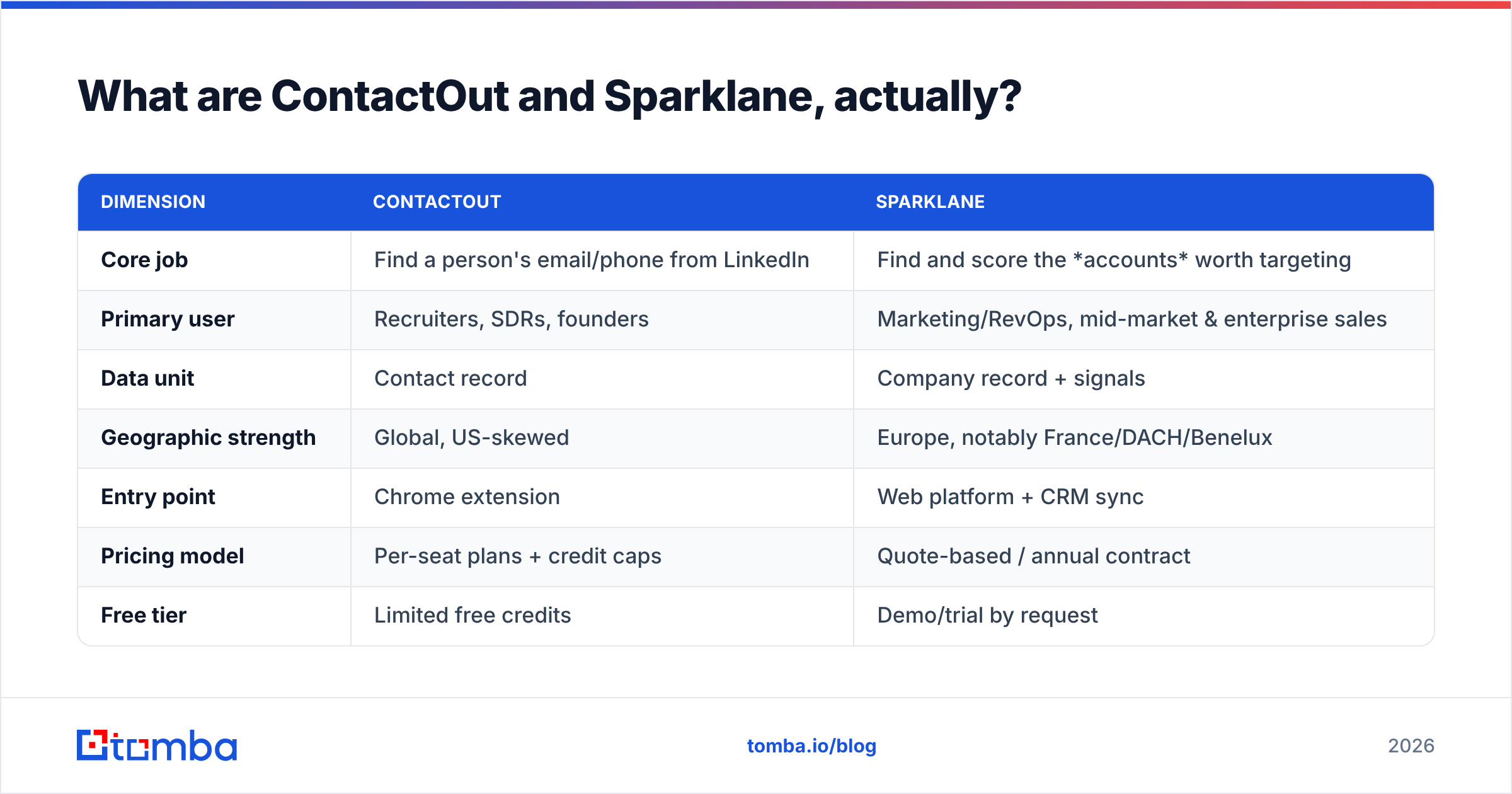 Diagram: What are ContactOut and Sparklane, actually