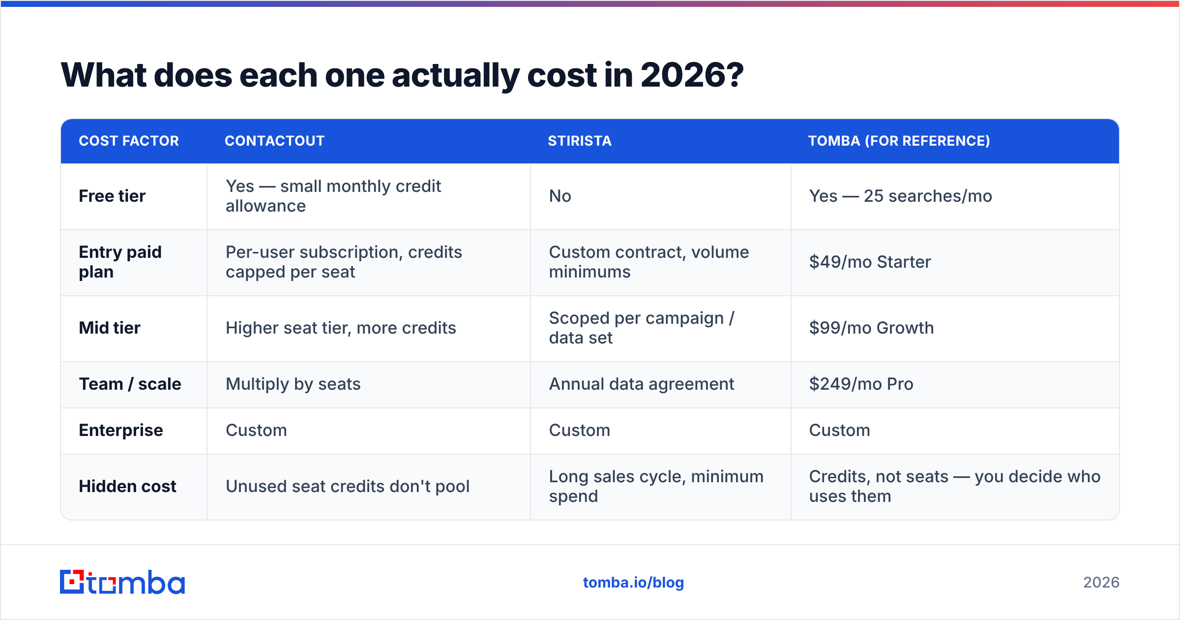 Diagram: What does each one actually cost in 2026